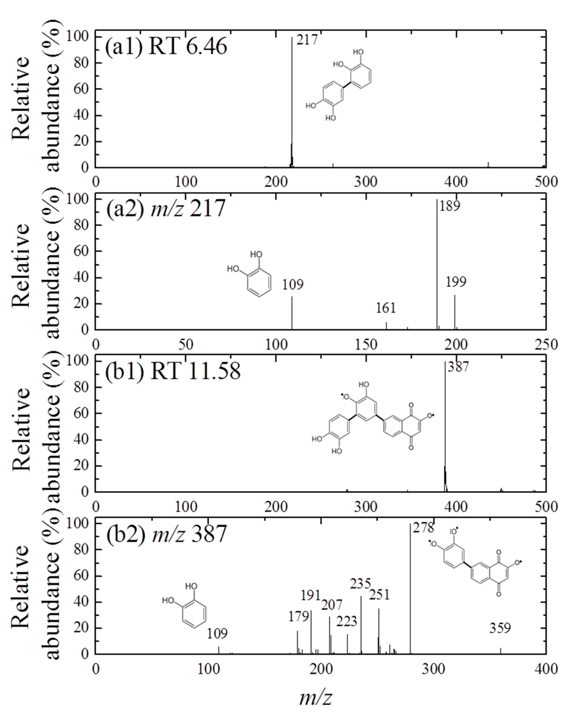 Ijerph 17 04853 g003