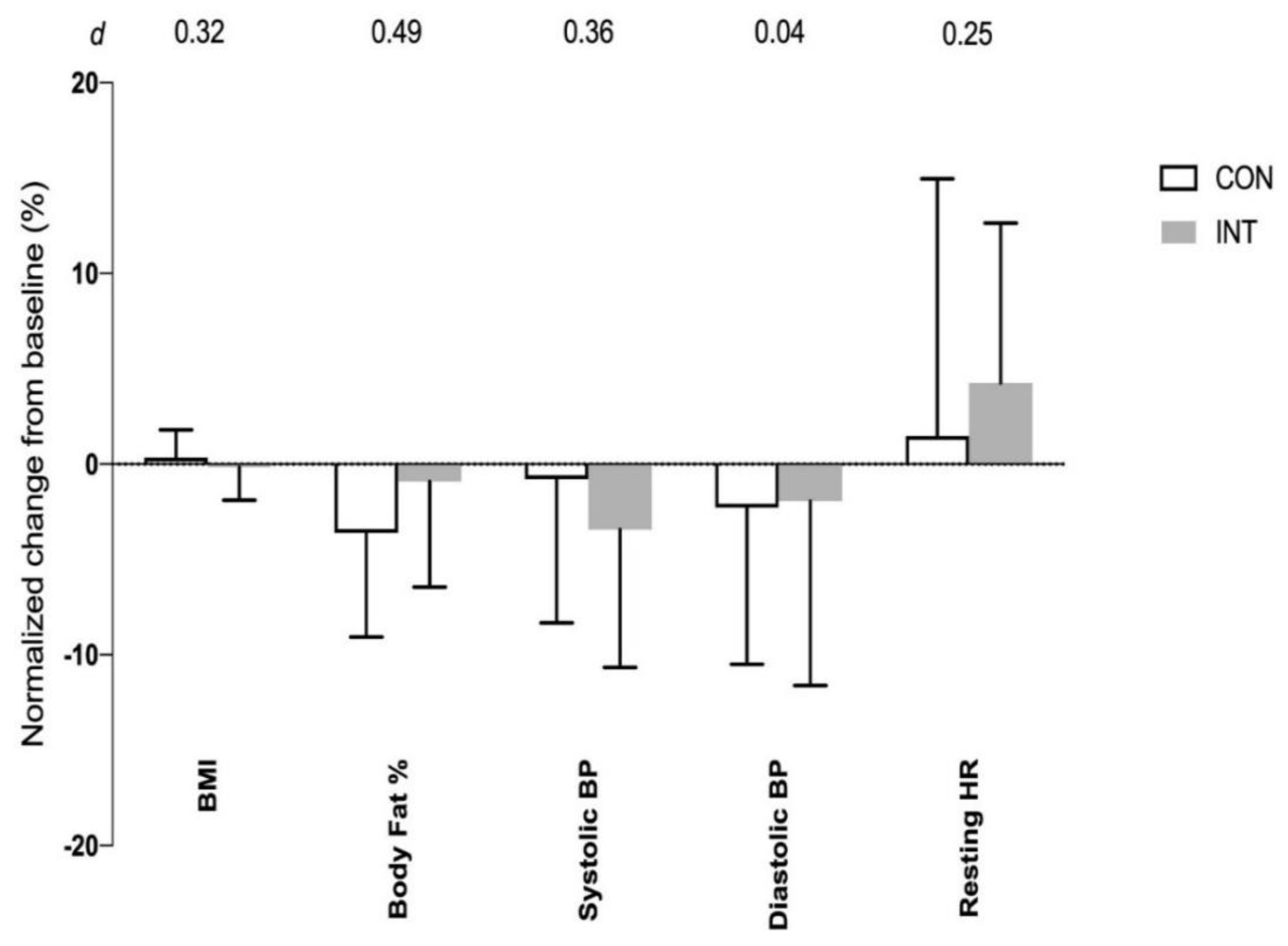 Ijerph 17 04860 g004 Ijerph 17 04860 g004