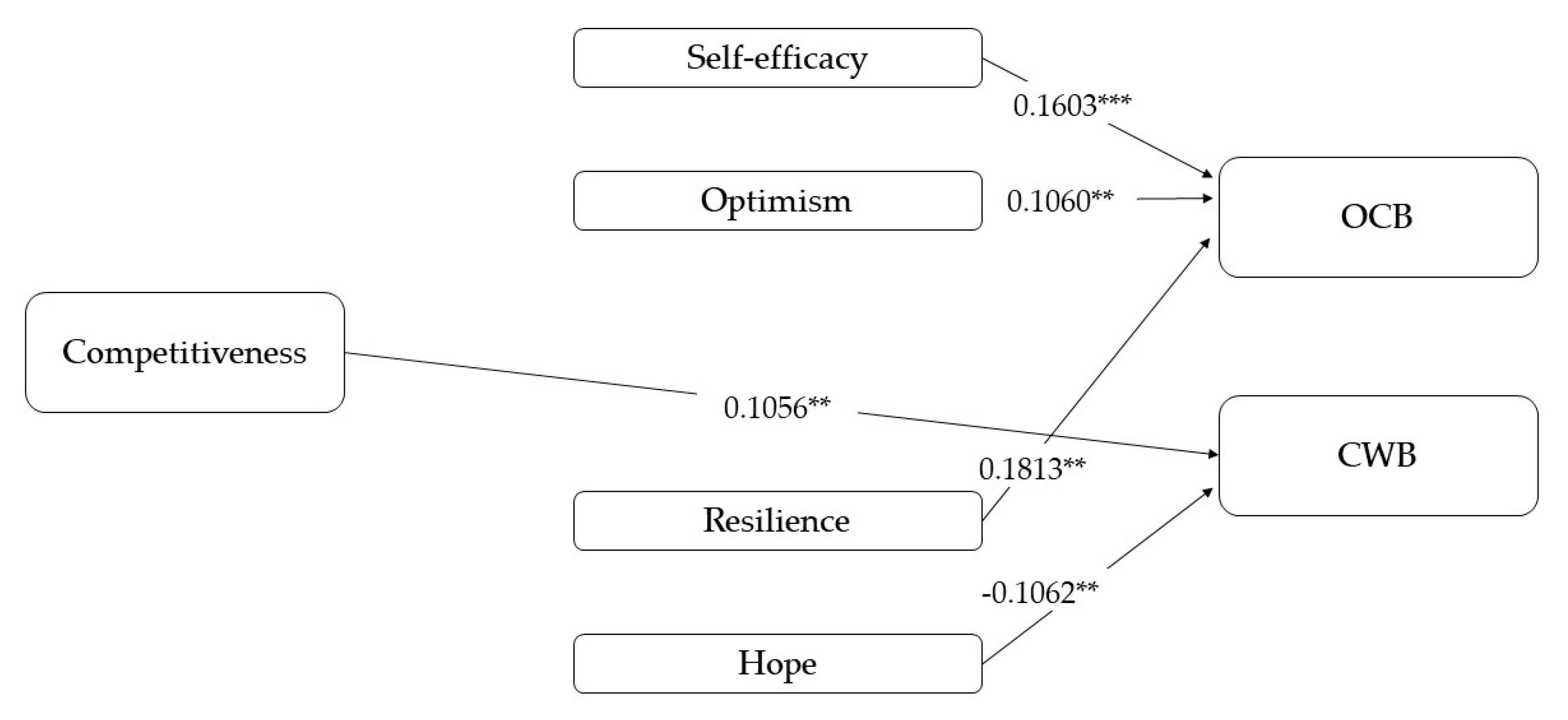 Ijerph 17 04864 g005 Ijerph 17 04864 g005