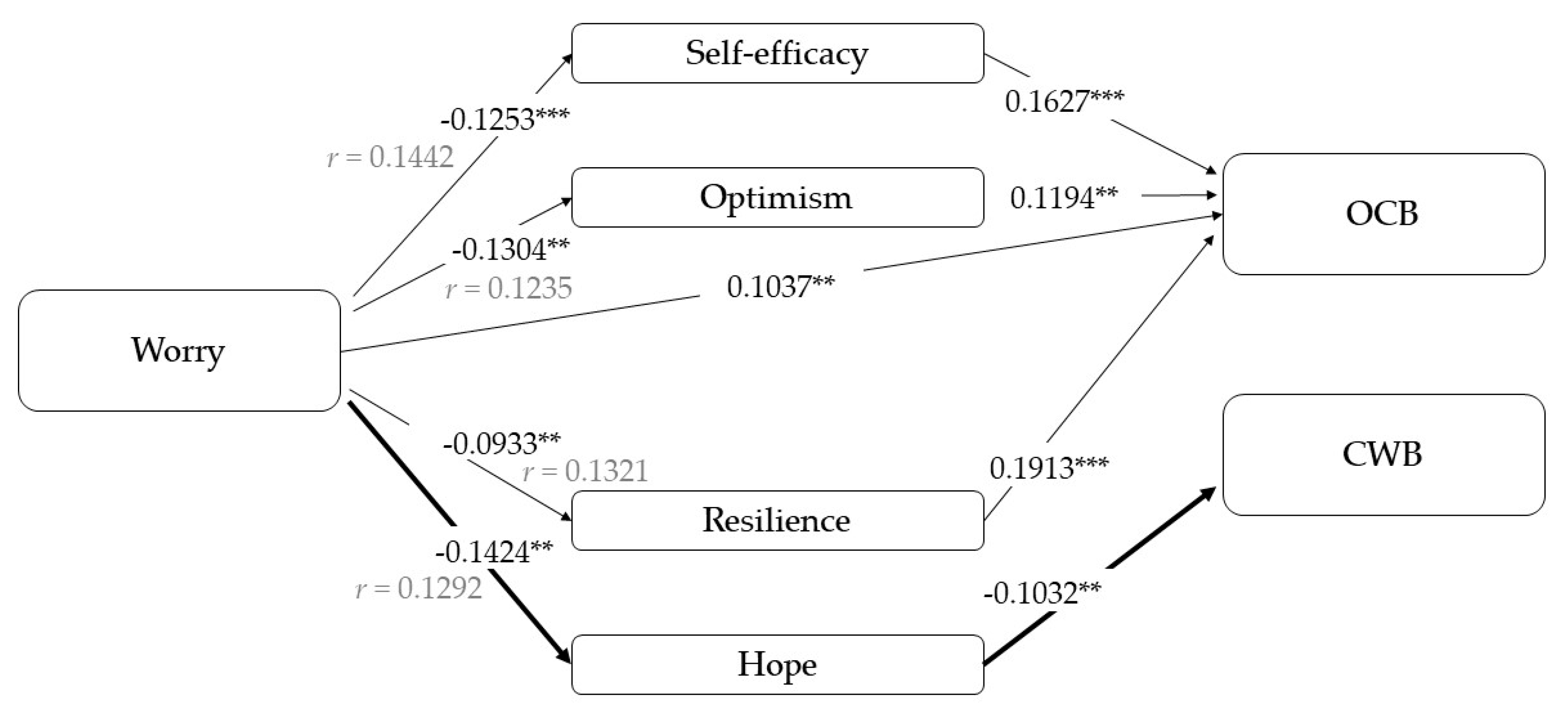 Ijerph 17 04864 g006 Ijerph 17 04864 g006