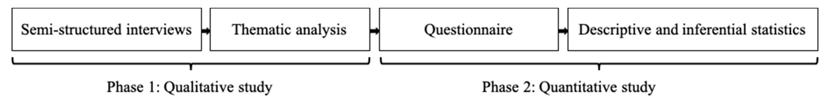 Ijerph 17 04866 g001