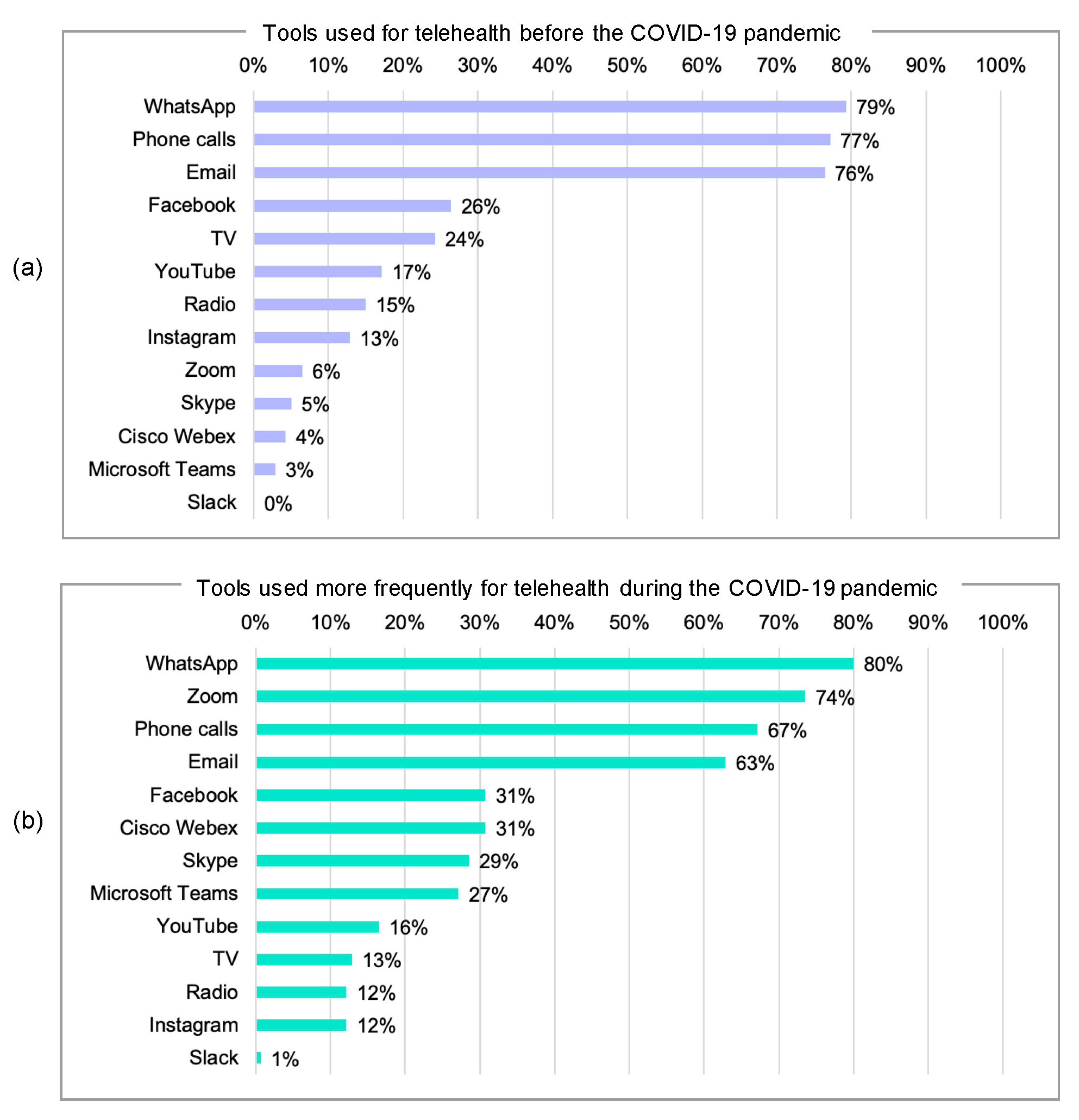 Ijerph 17 04866 g003