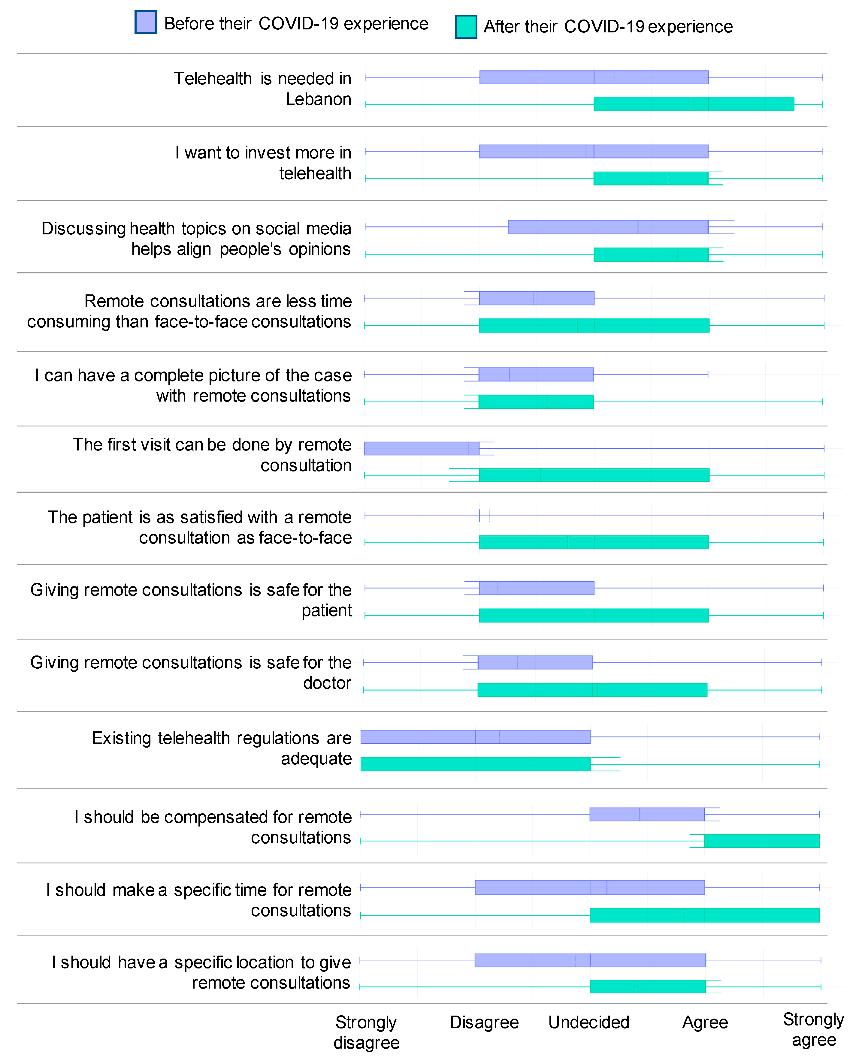 Ijerph 17 04866 g004