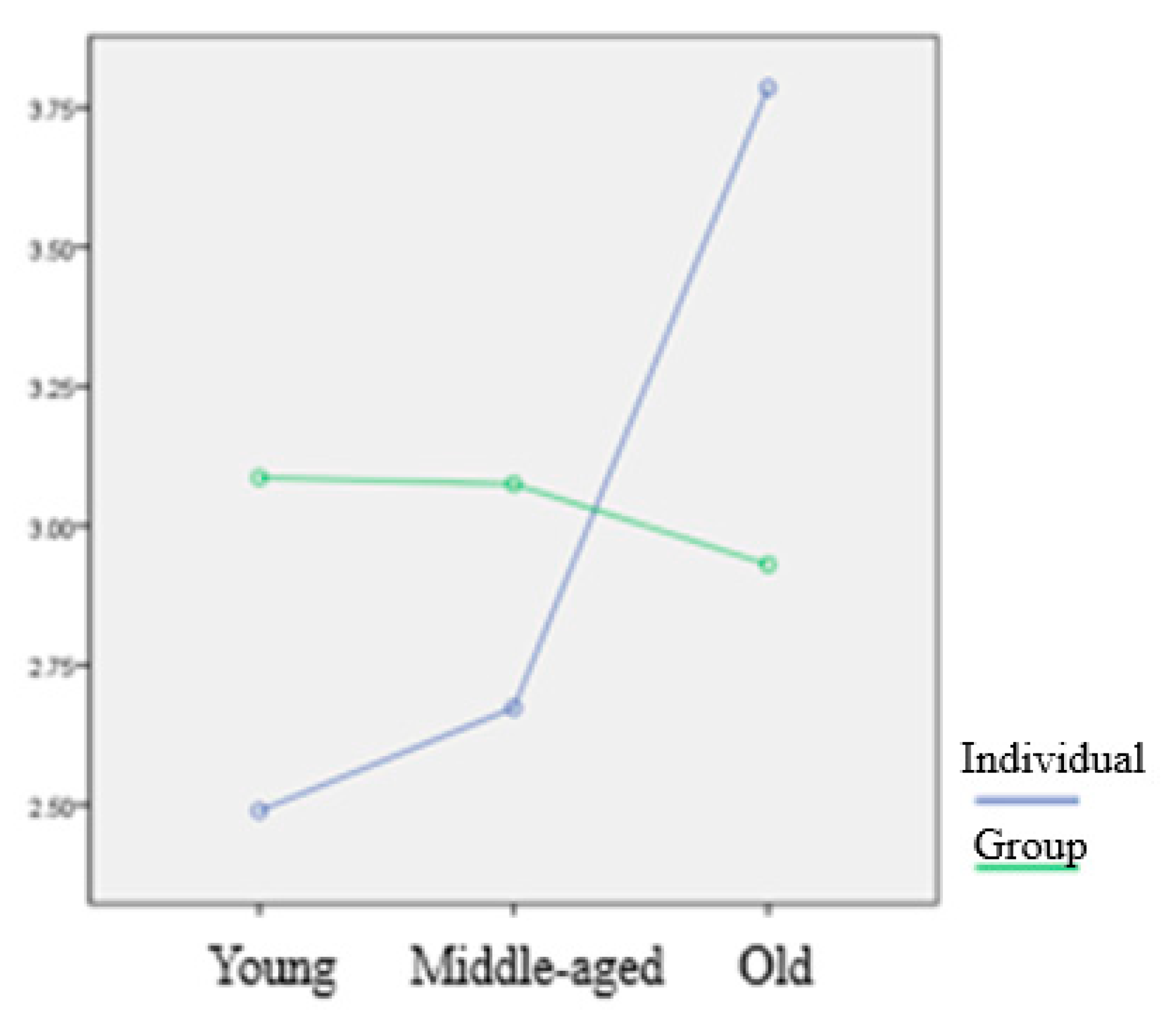 Ijerph 17 04871 g002