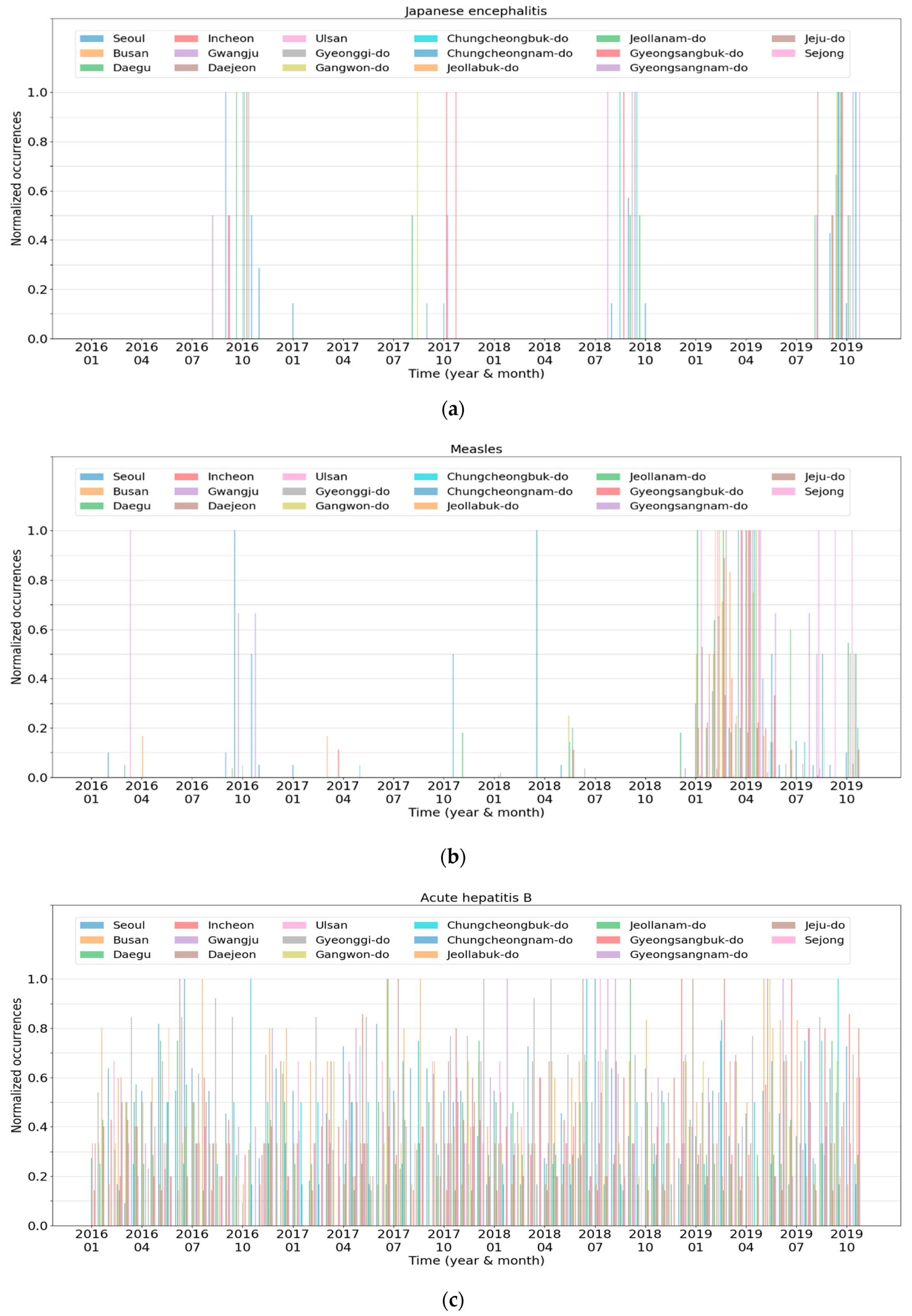 Ijerph 17 04872 g007a