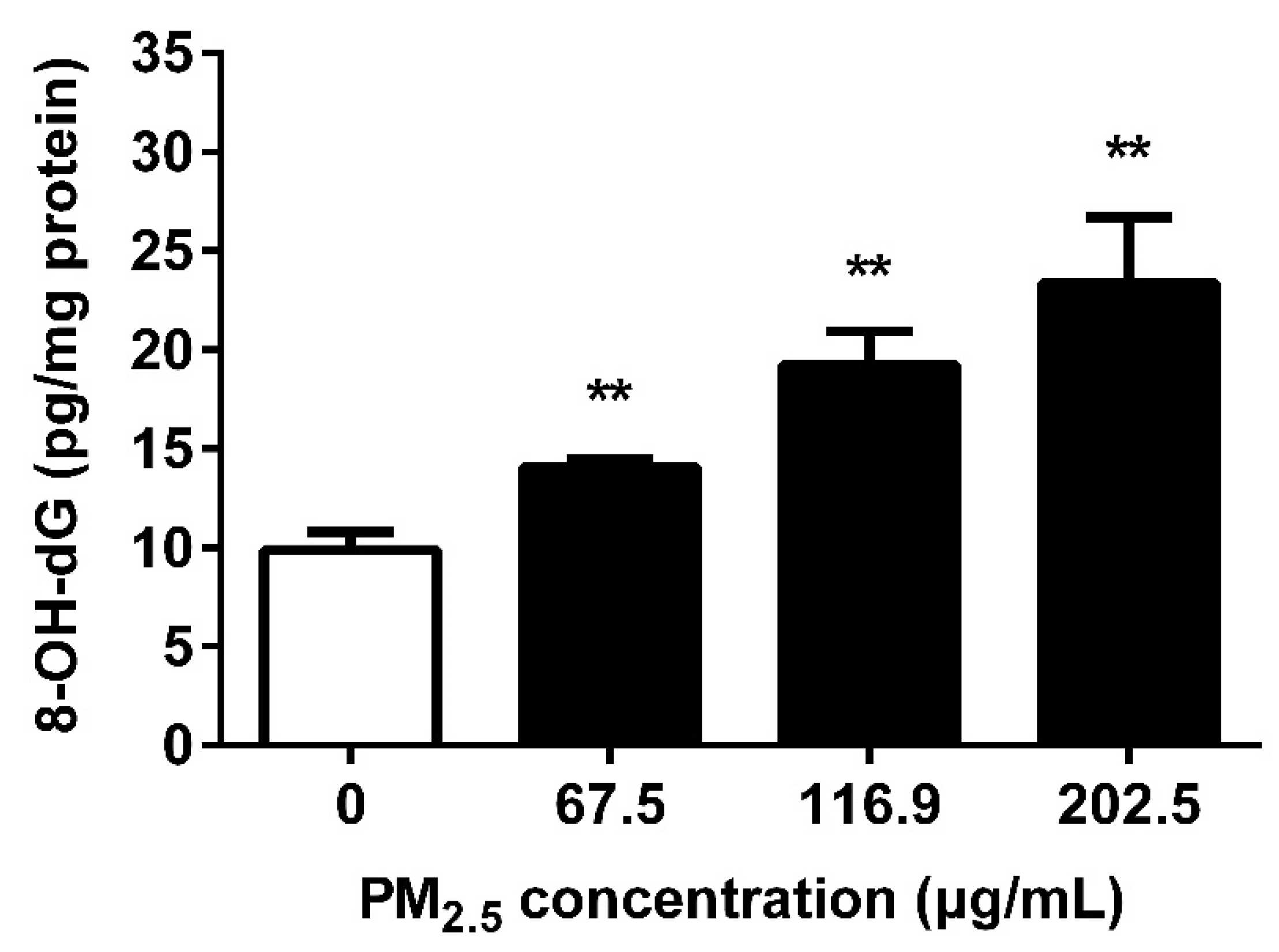 Ijerph 17 04874 g004 Ijerph 17 04874 g004