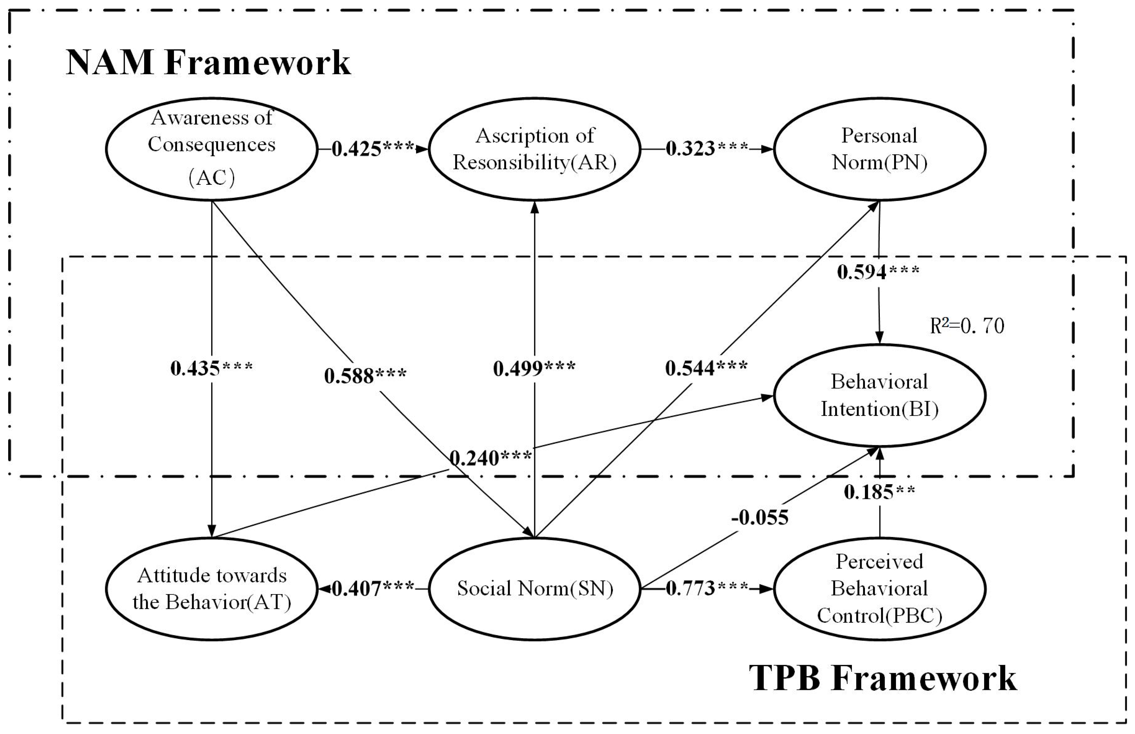 Ijerph 17 04887 g003 Ijerph 17 04887 g003