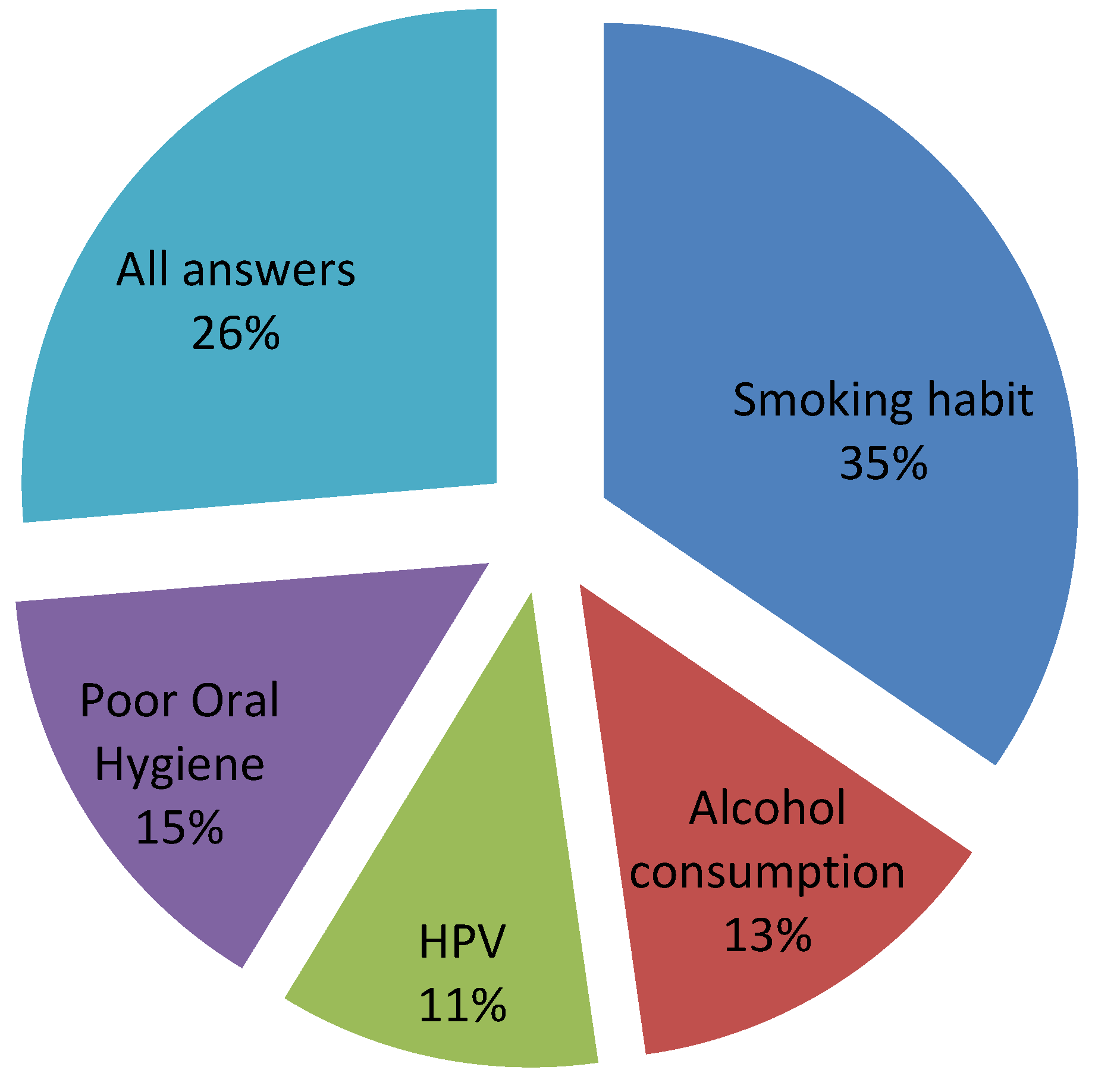 Ijerph 17 04889 g003 Ijerph 17 04889 g003