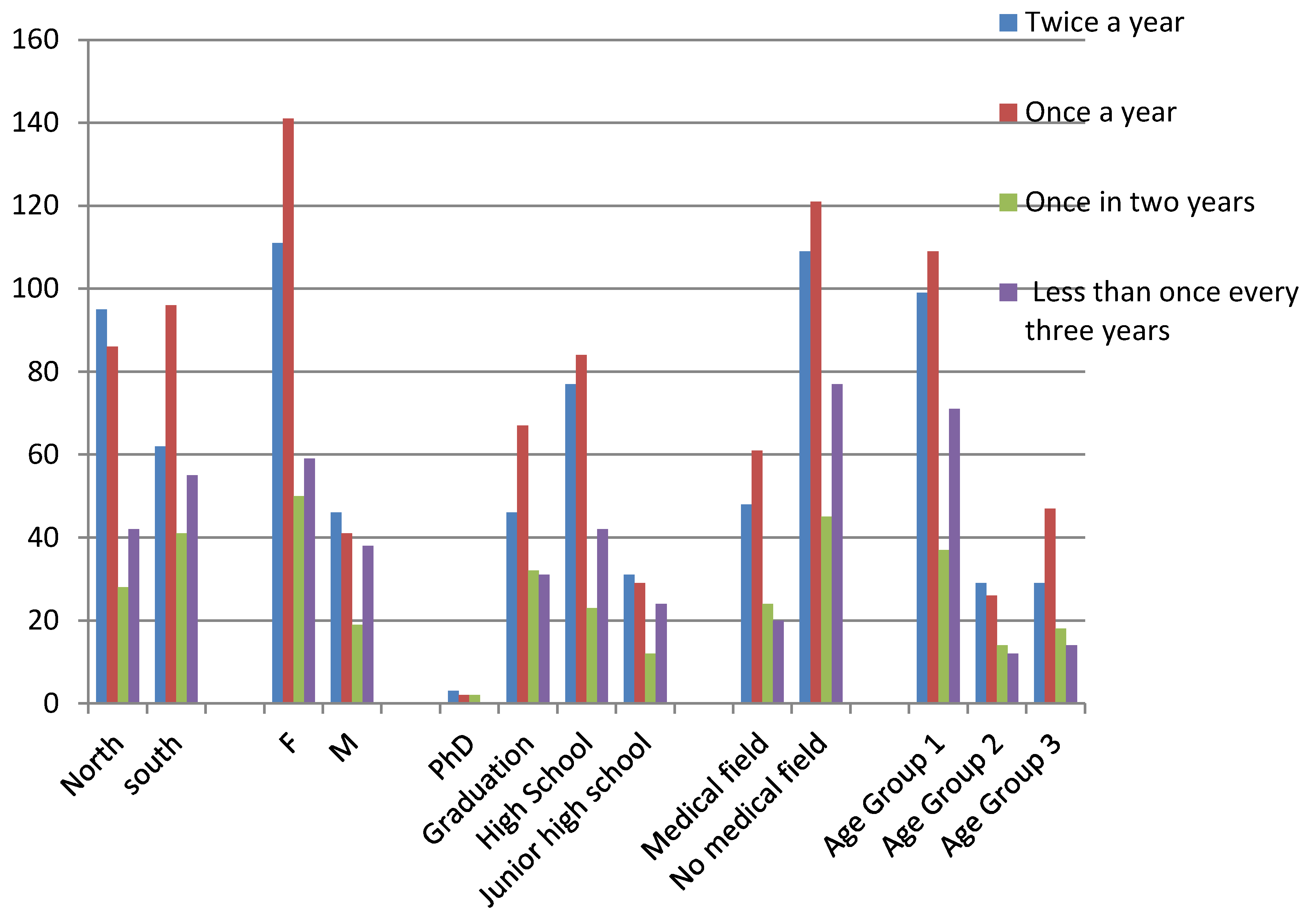 Ijerph 17 04889 g008 Ijerph 17 04889 g008