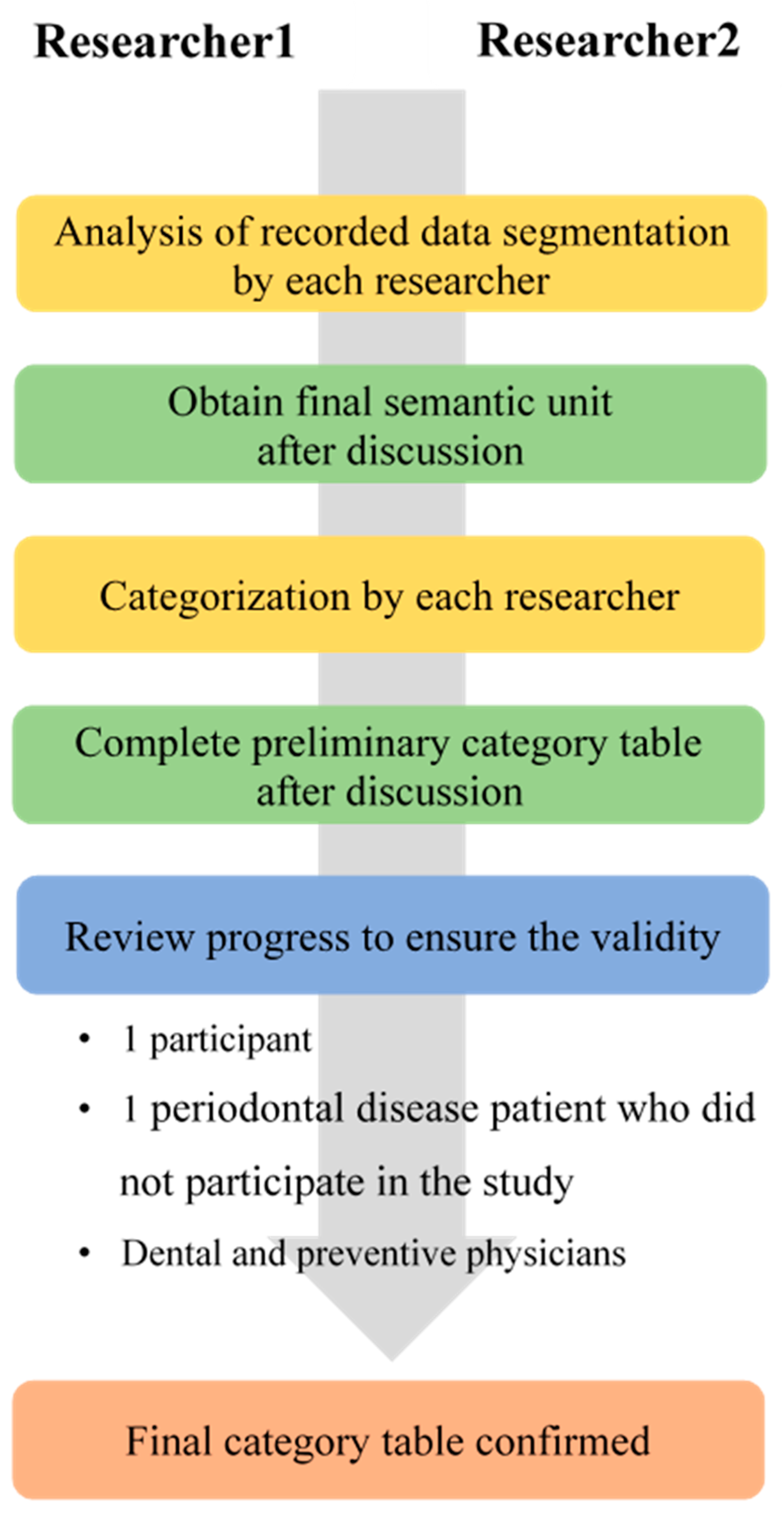 Ijerph 17 04895 g002 Ijerph 17 04895 g002