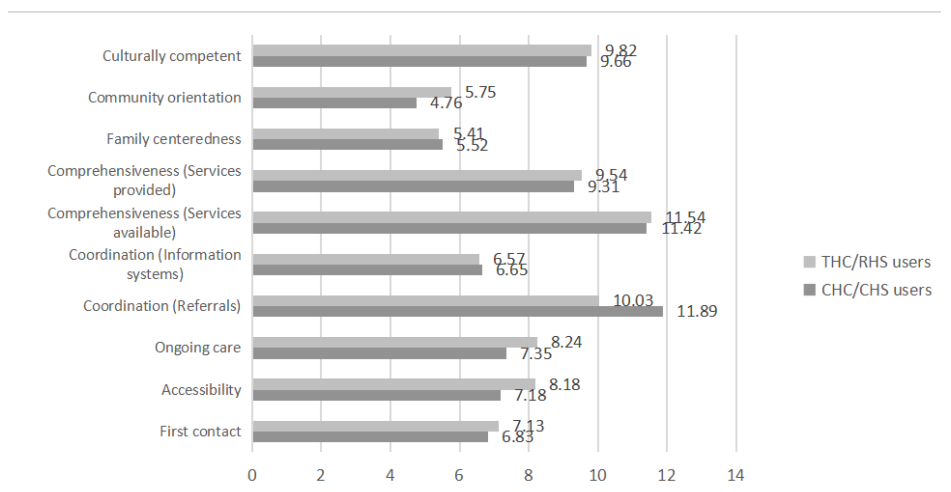 Ijerph 17 04898 g002