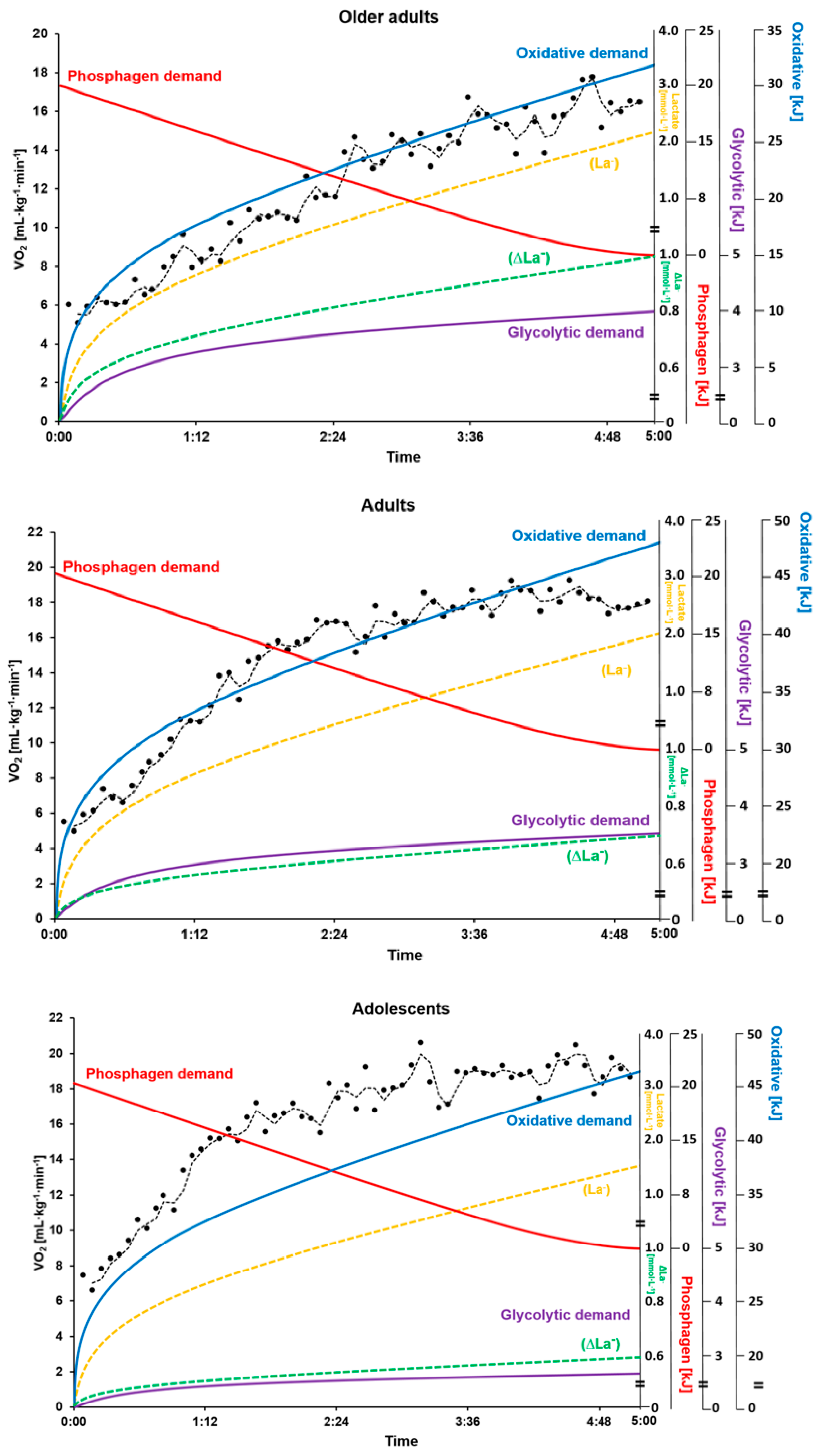 Ijerph 17 04905 g003