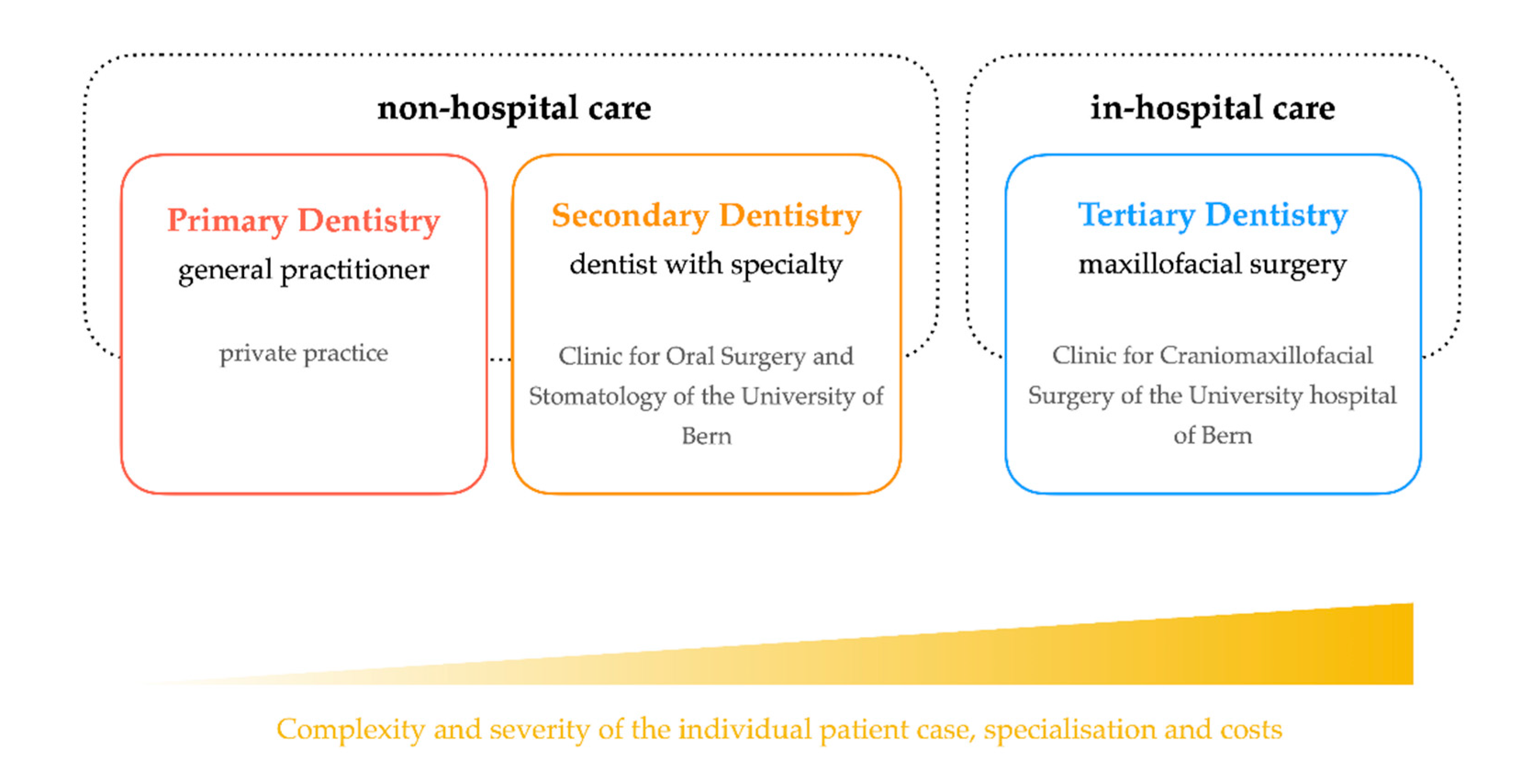 Ijerph 17 04906 g001 Ijerph 17 04906 g001