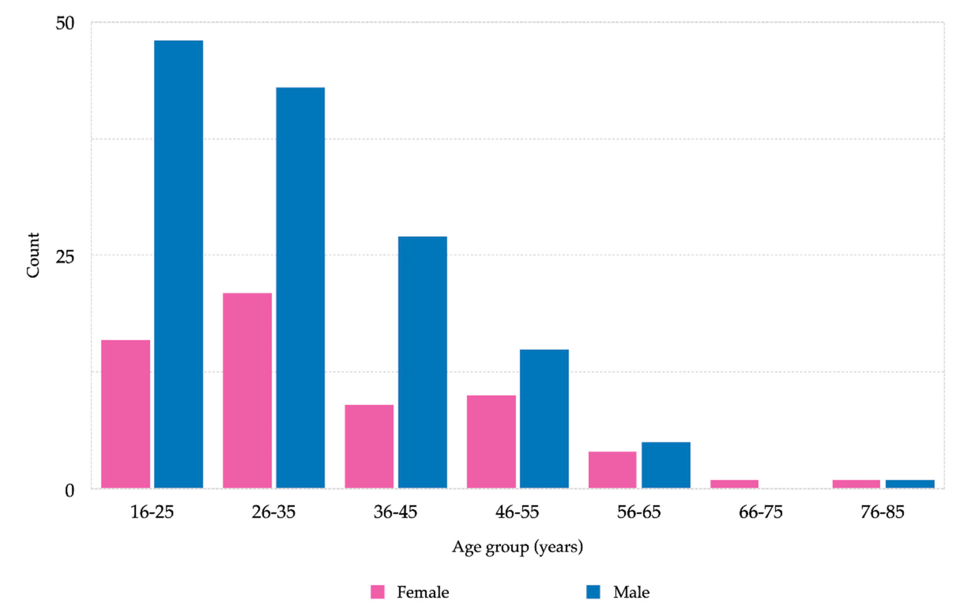 Ijerph 17 04906 g002 Ijerph 17 04906 g002