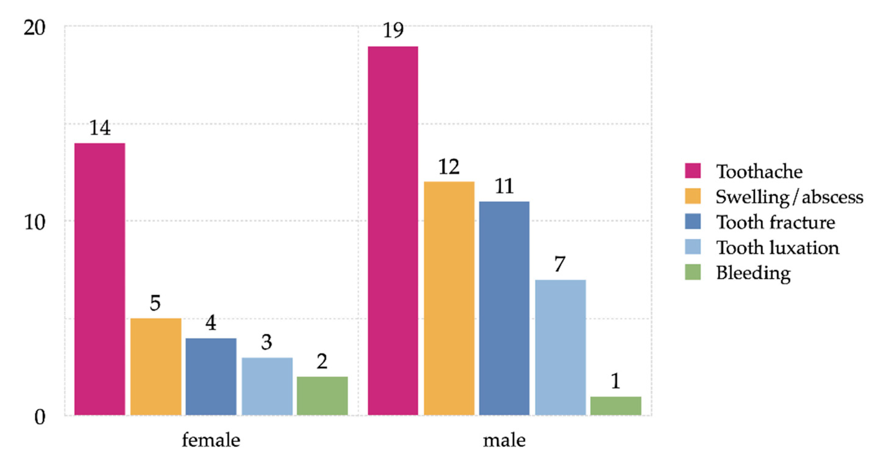 Ijerph 17 04906 g003 Ijerph 17 04906 g003