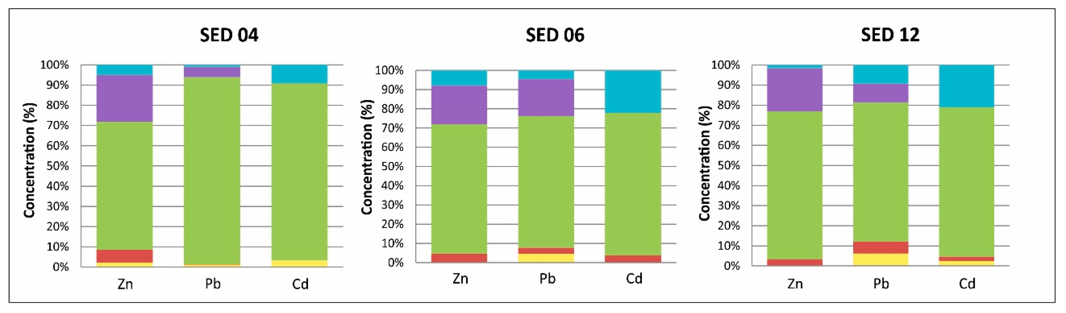 Ijerph 17 04912 g004