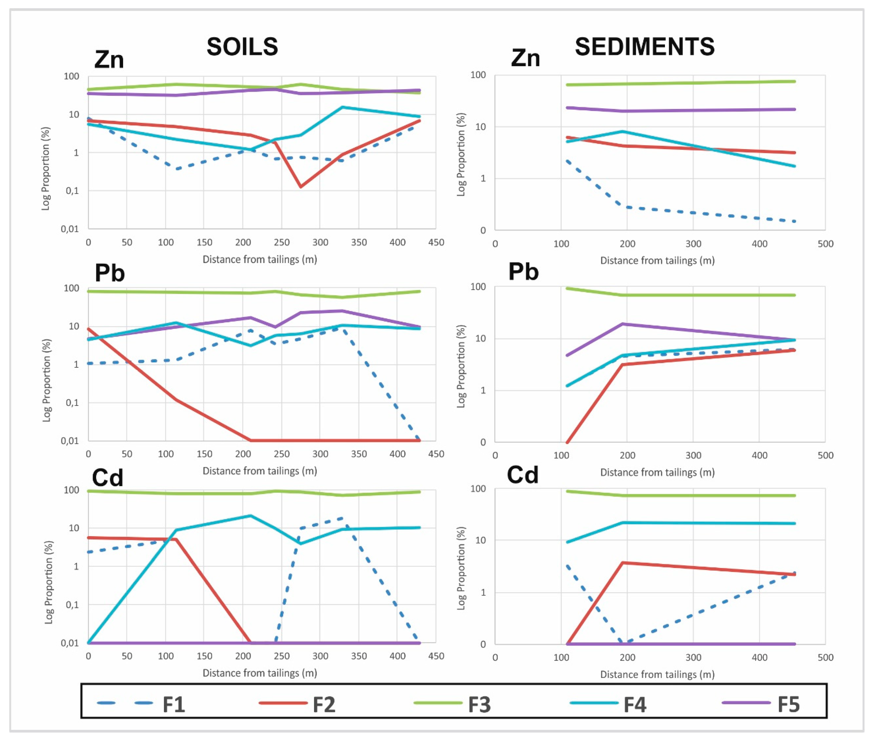 Ijerph 17 04912 g005
