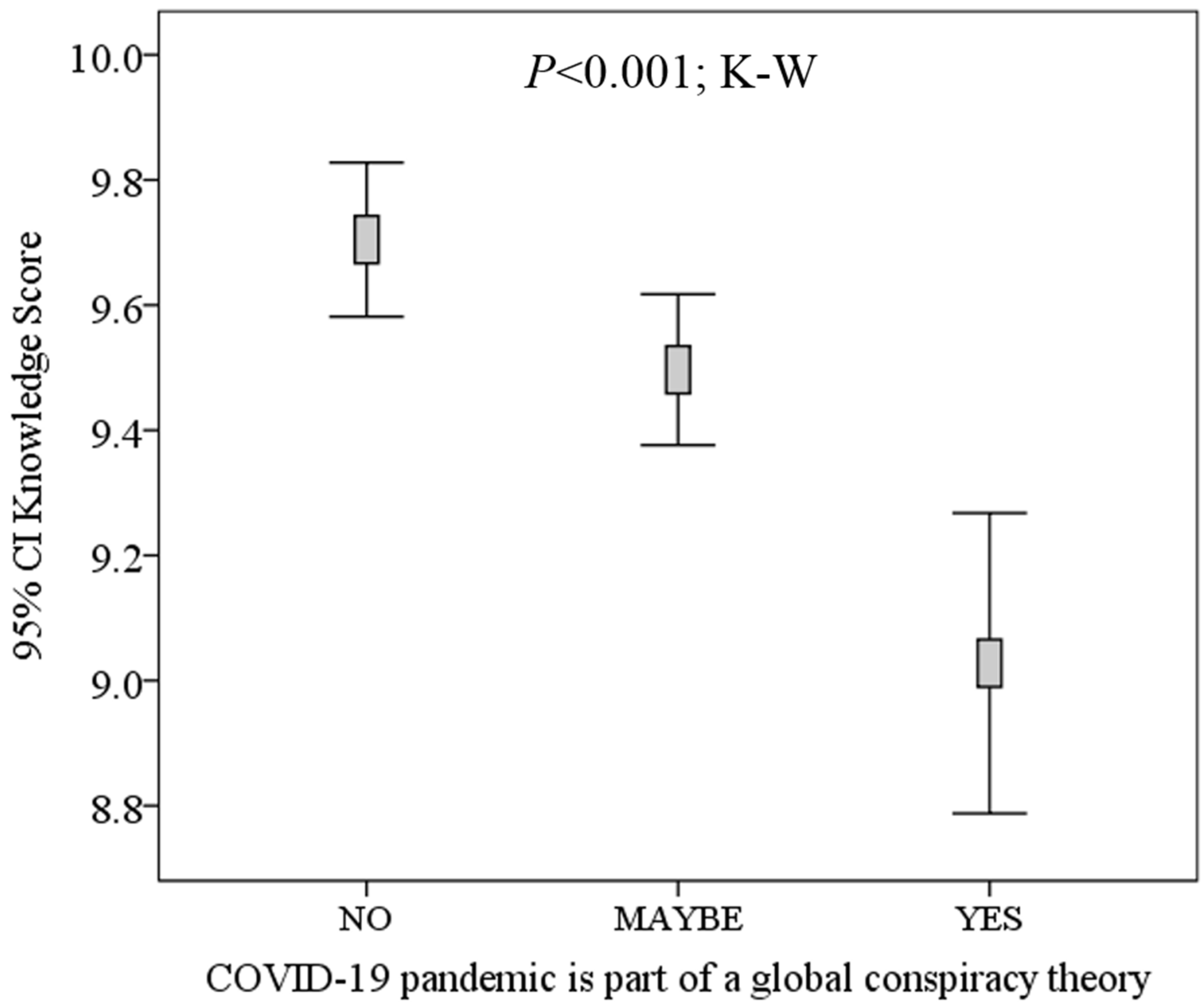 Ijerph 17 04915 g002 Ijerph 17 04915 g002