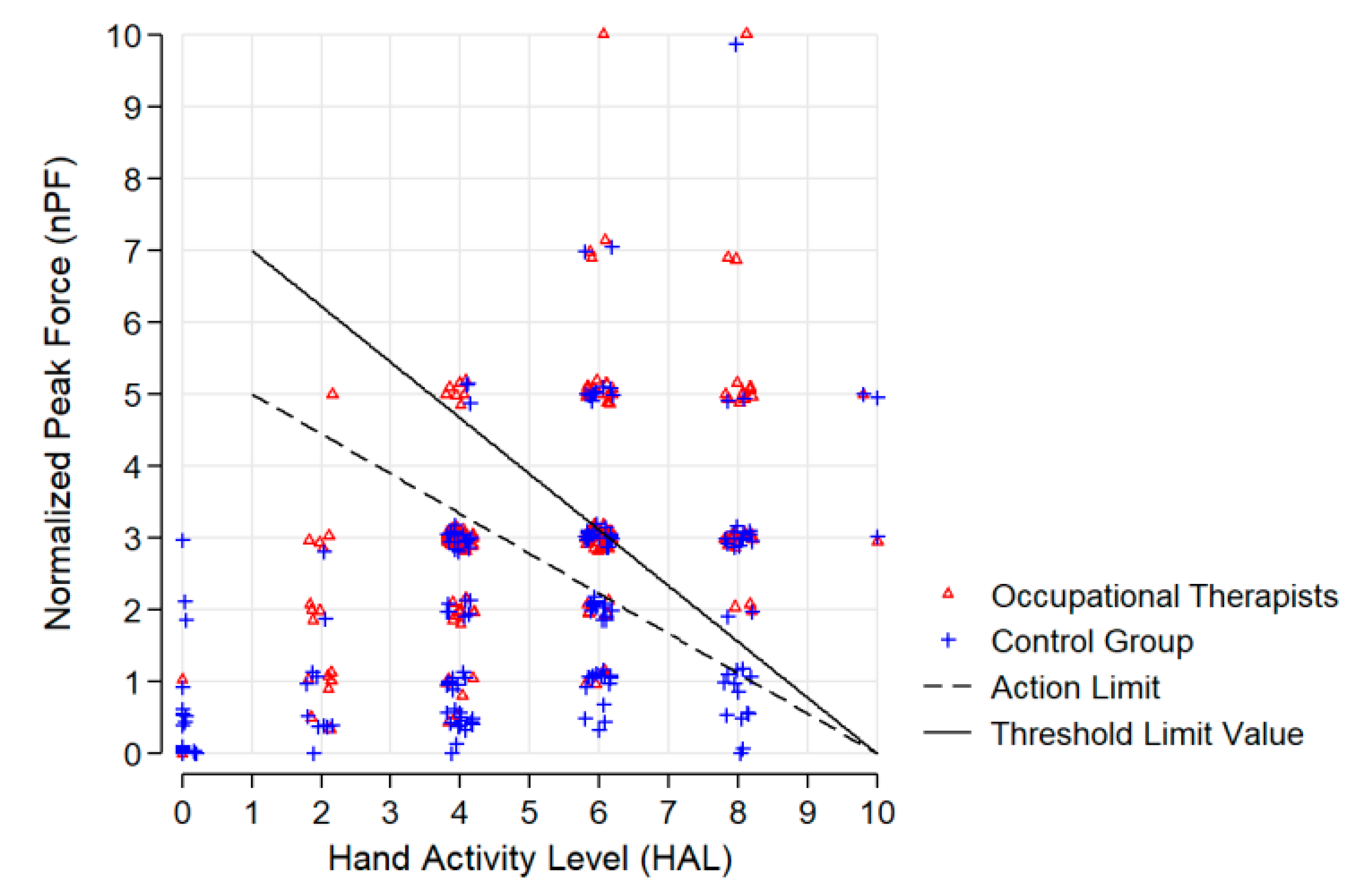 Ijerph 17 04916 g002