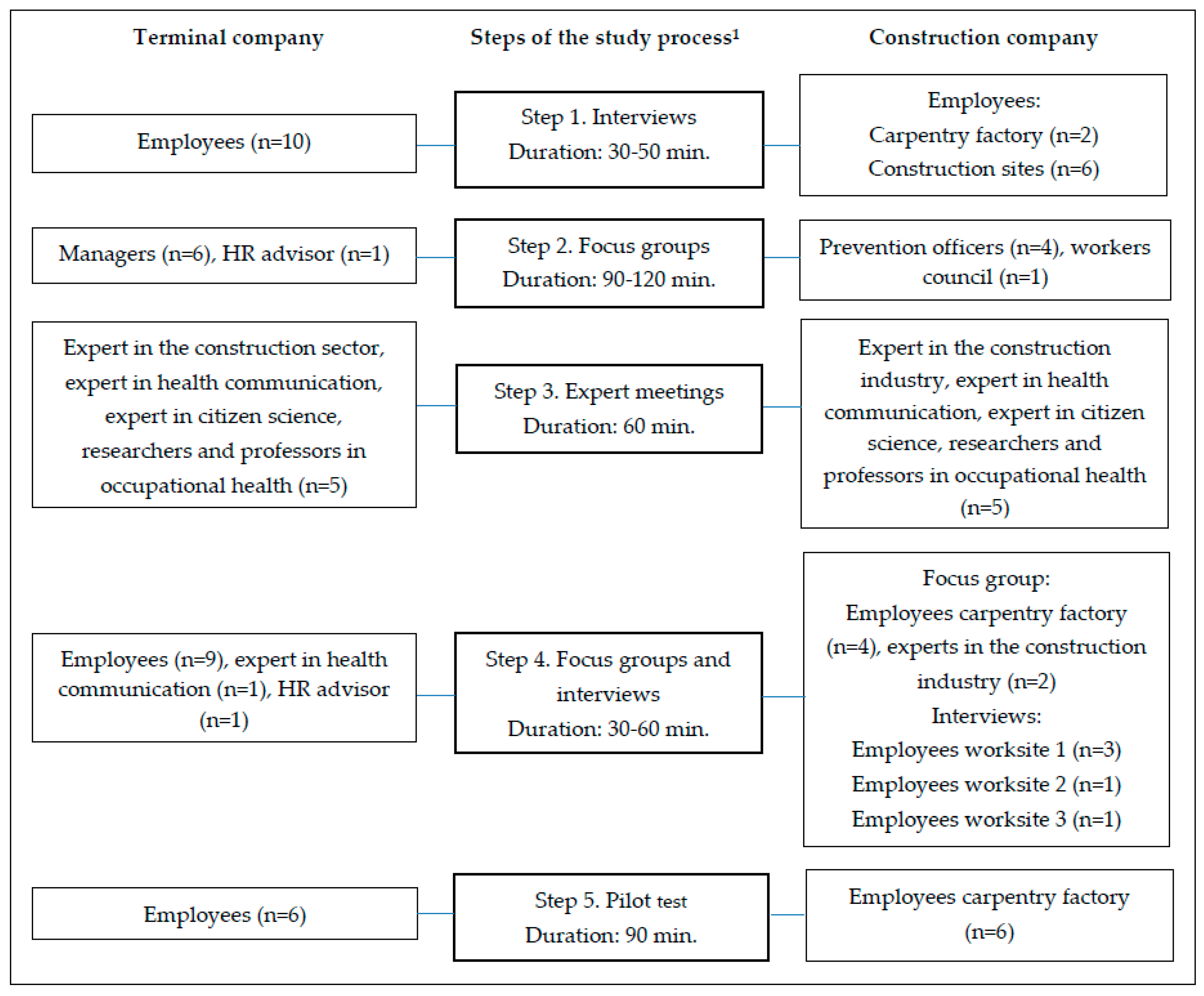 Ijerph 17 04917 g002