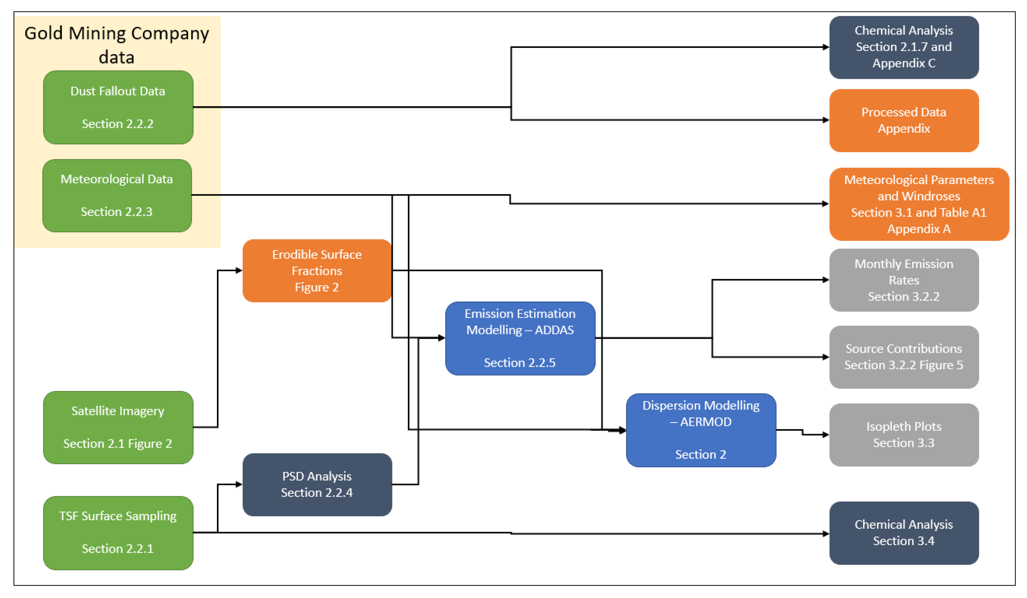 Ijerph 17 04929 g003 Ijerph 17 04929 g003