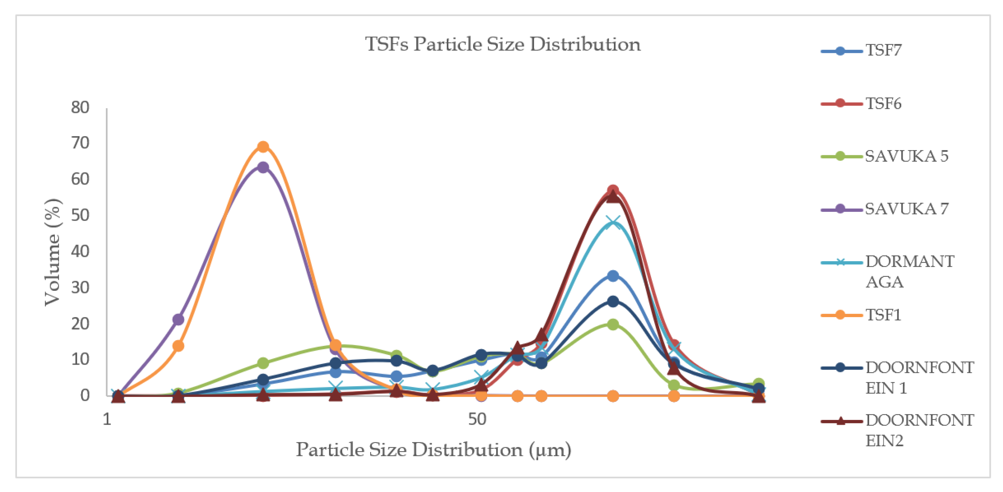 Ijerph 17 04929 g004 Ijerph 17 04929 g004