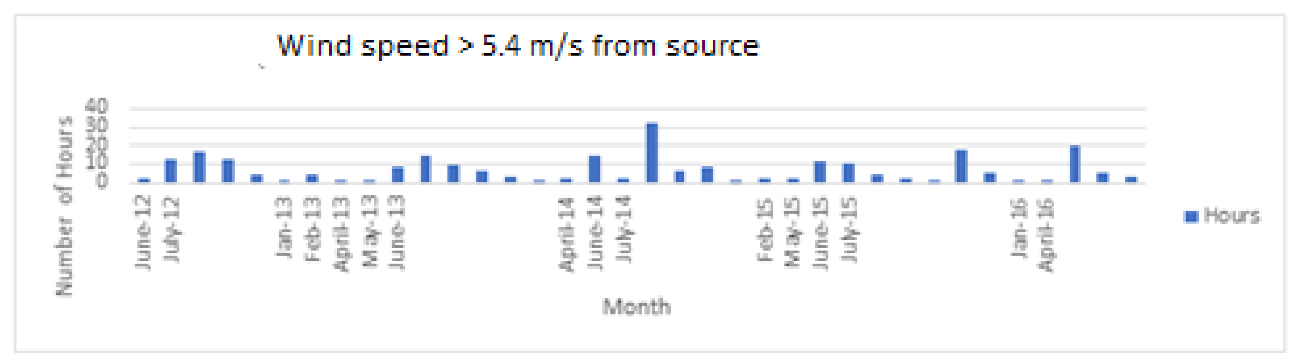 Ijerph 17 04929 g0a4 Ijerph 17 04929 g0a4