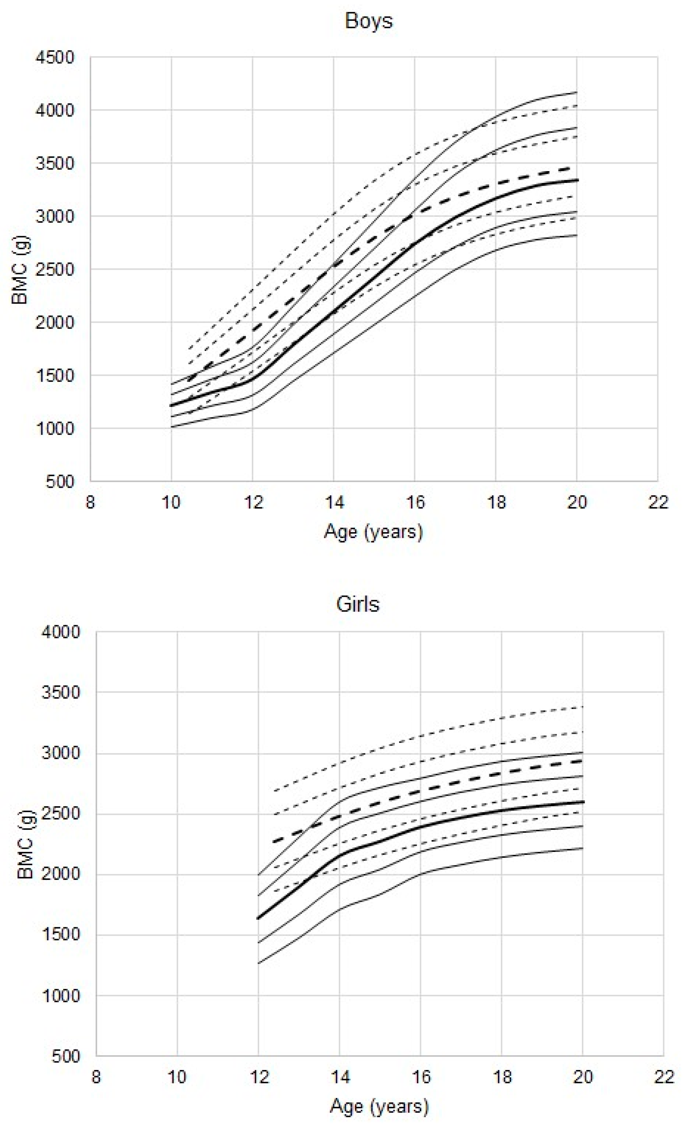 Ijerph 17 04930 g003