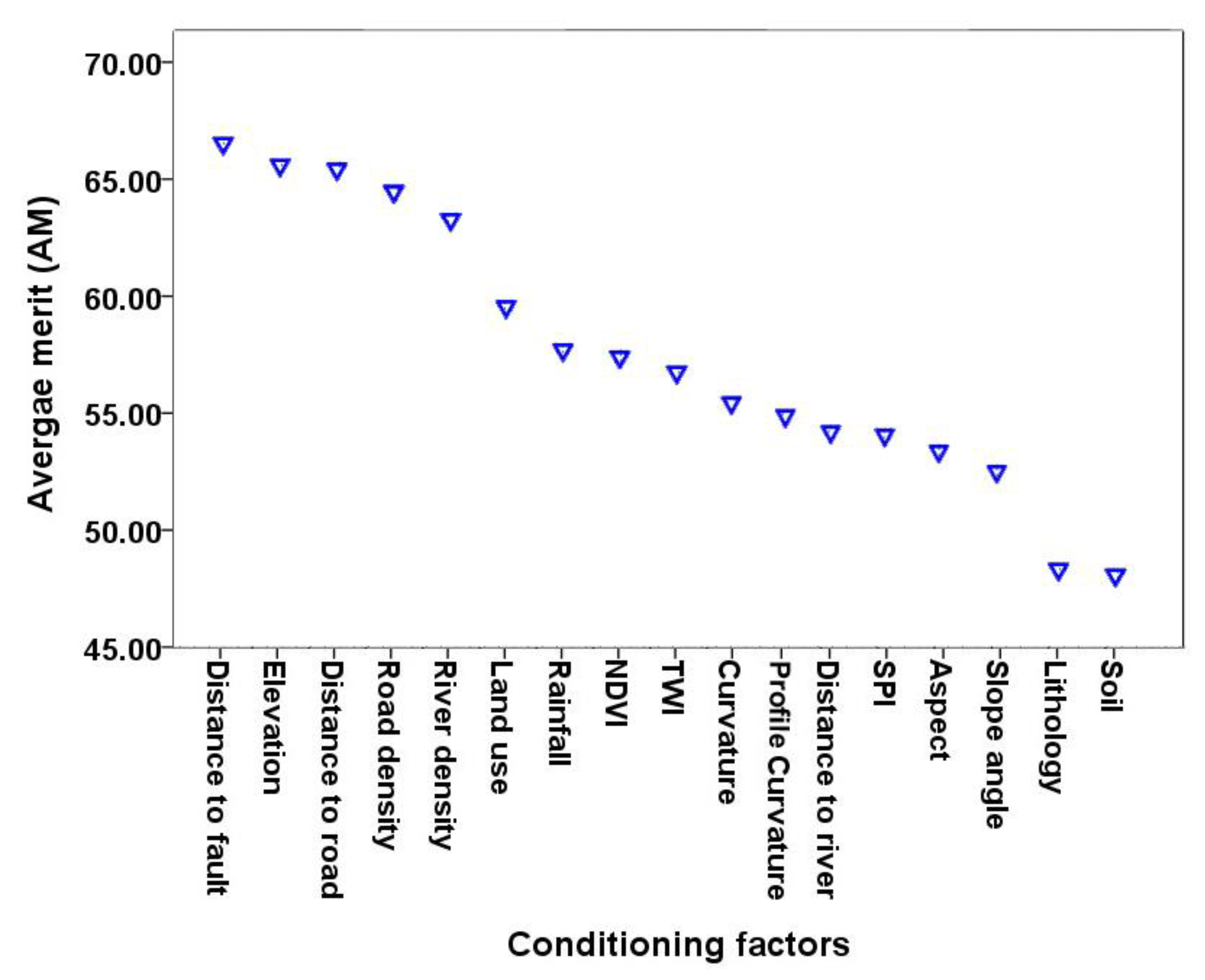 Ijerph 17 04933 g010