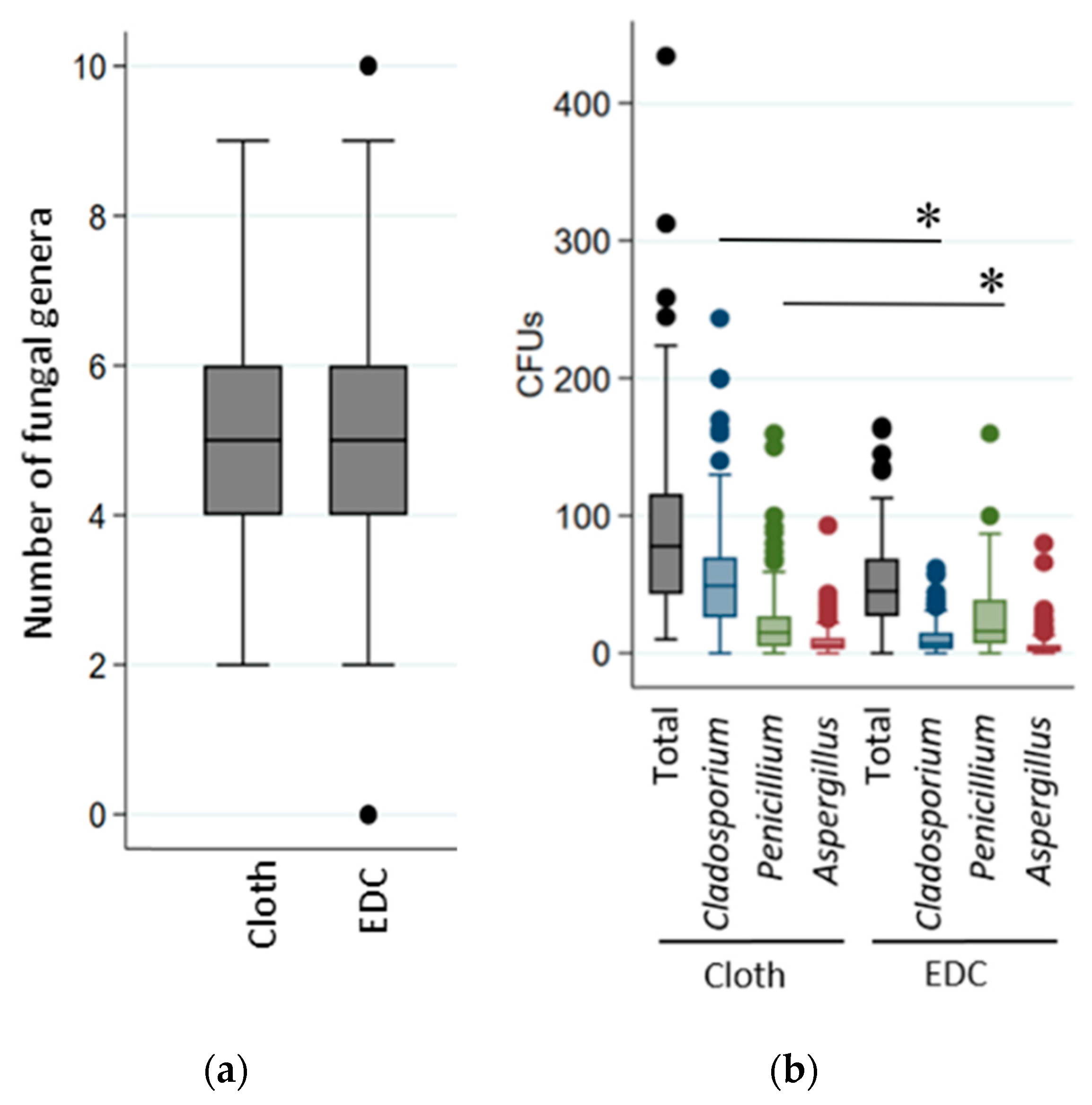 Ijerph 17 04936 g002 Ijerph 17 04936 g002