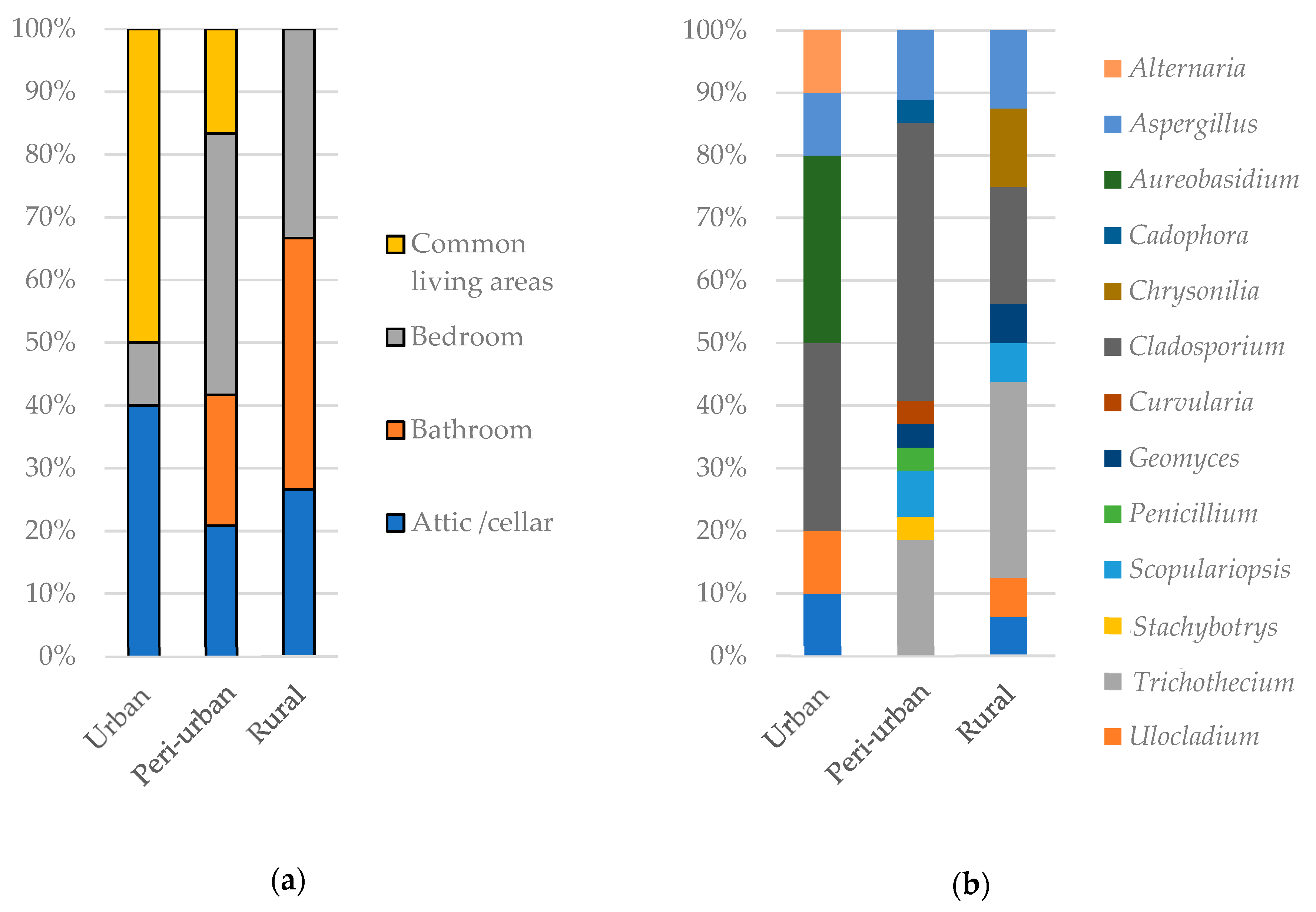 Ijerph 17 04936 g003 Ijerph 17 04936 g003