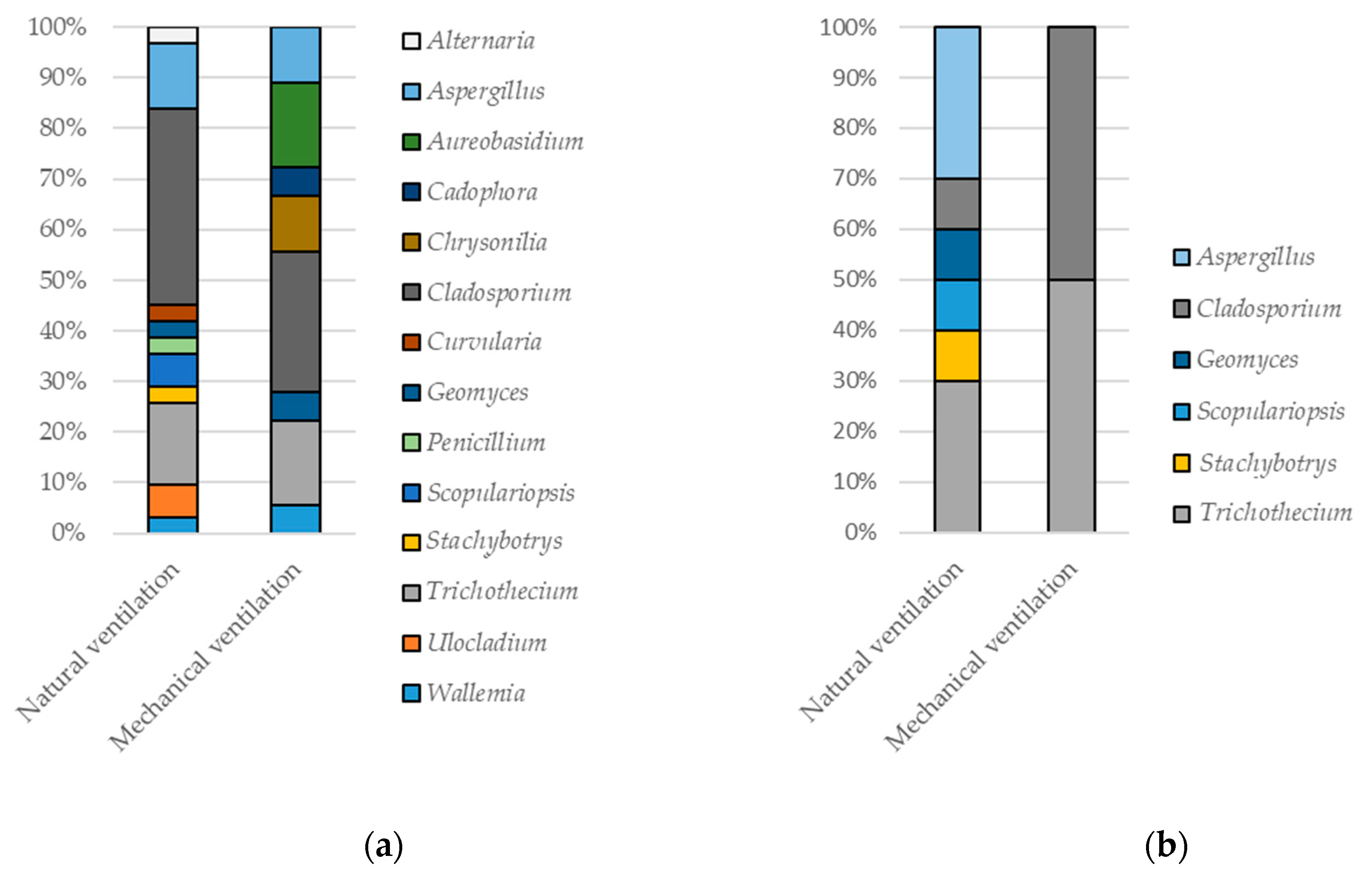 Ijerph 17 04936 g004 Ijerph 17 04936 g004