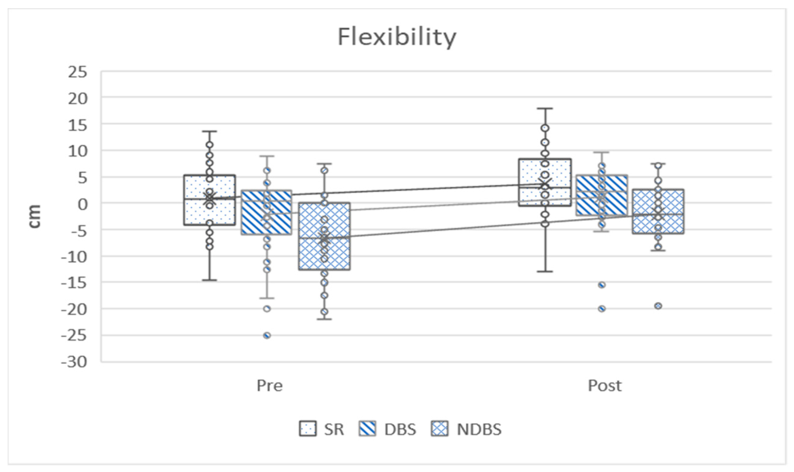 Ijerph 17 04938 g004 Ijerph 17 04938 g004