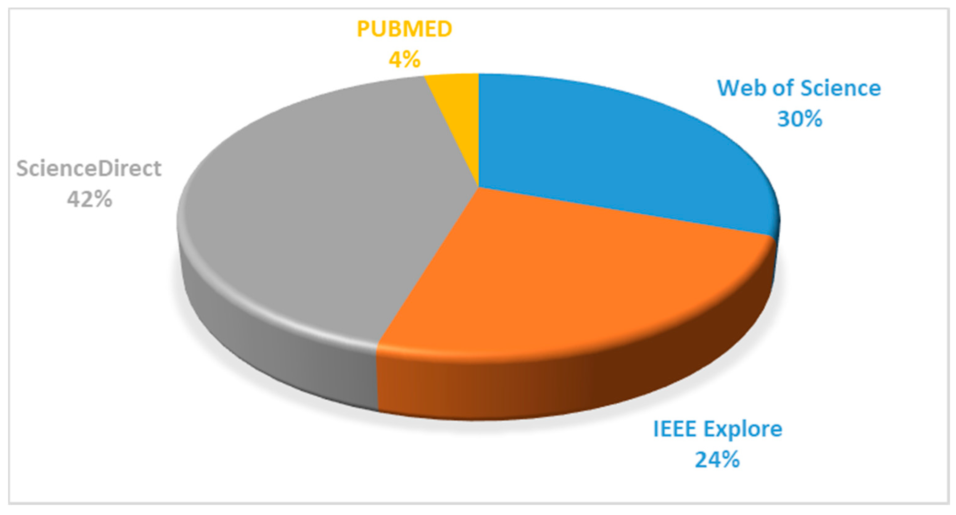 Ijerph 17 04942 g002