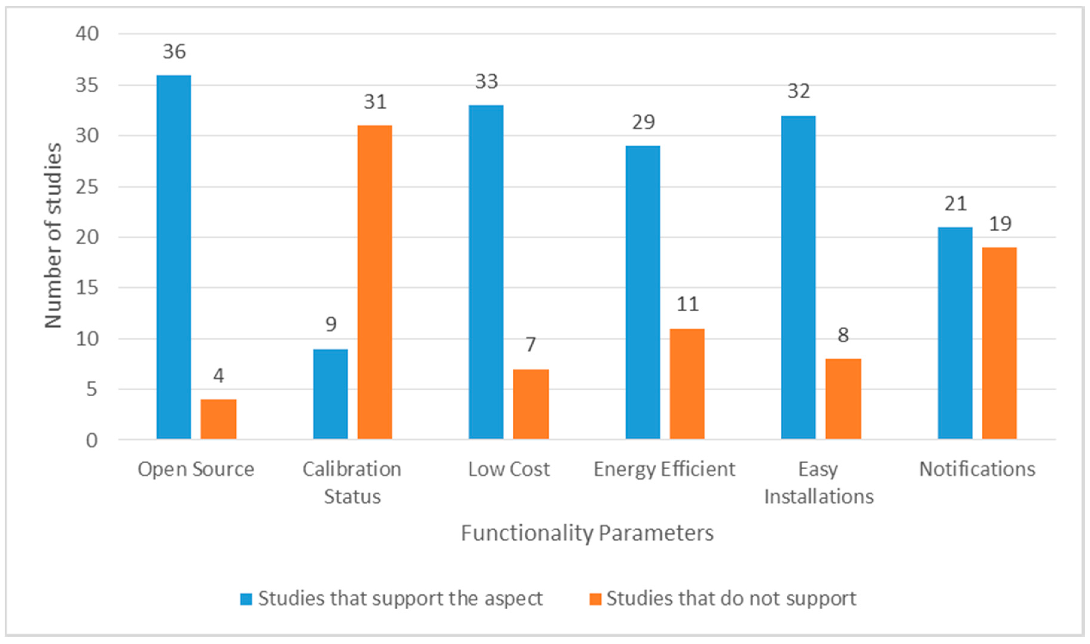Ijerph 17 04942 g005