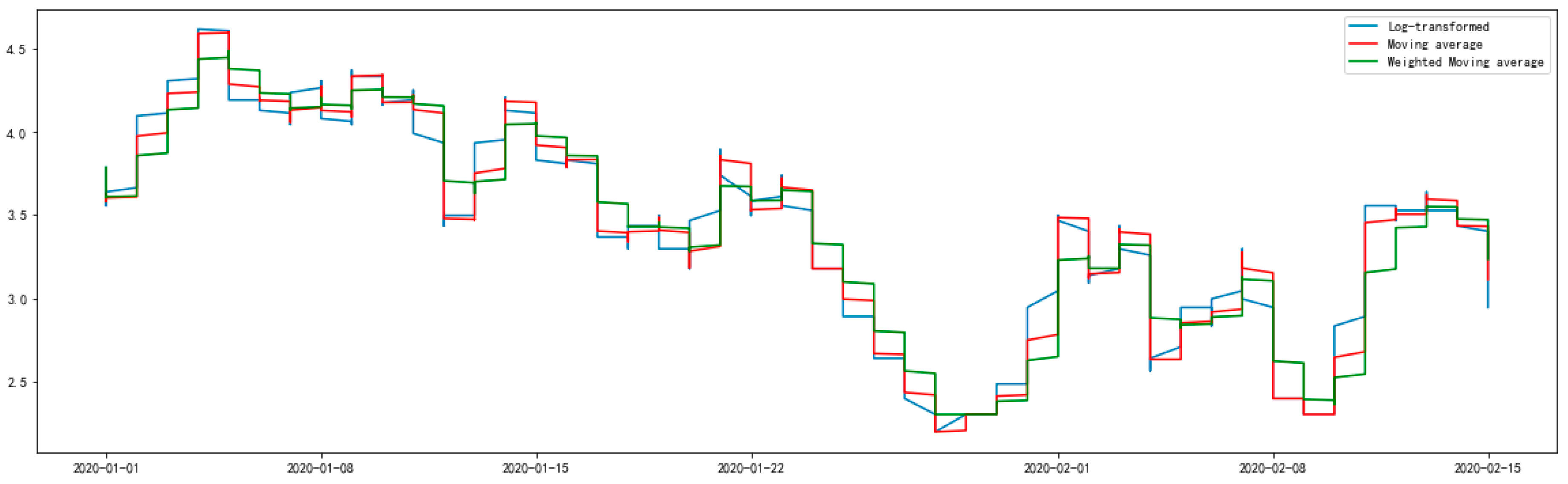 Ijerph 17 04947 g001