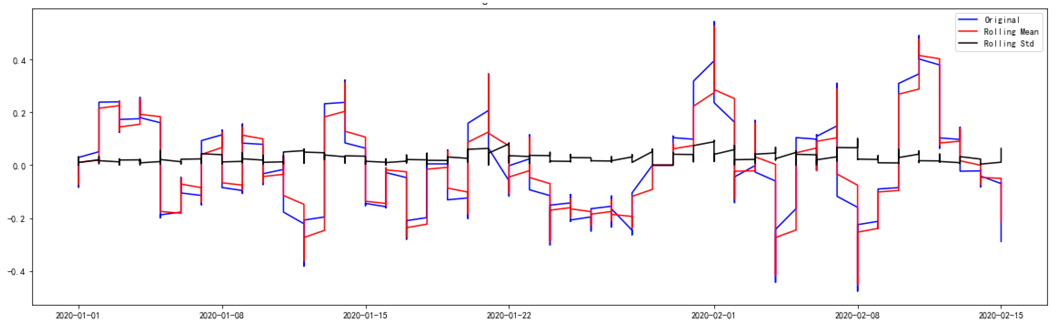 Ijerph 17 04947 g002