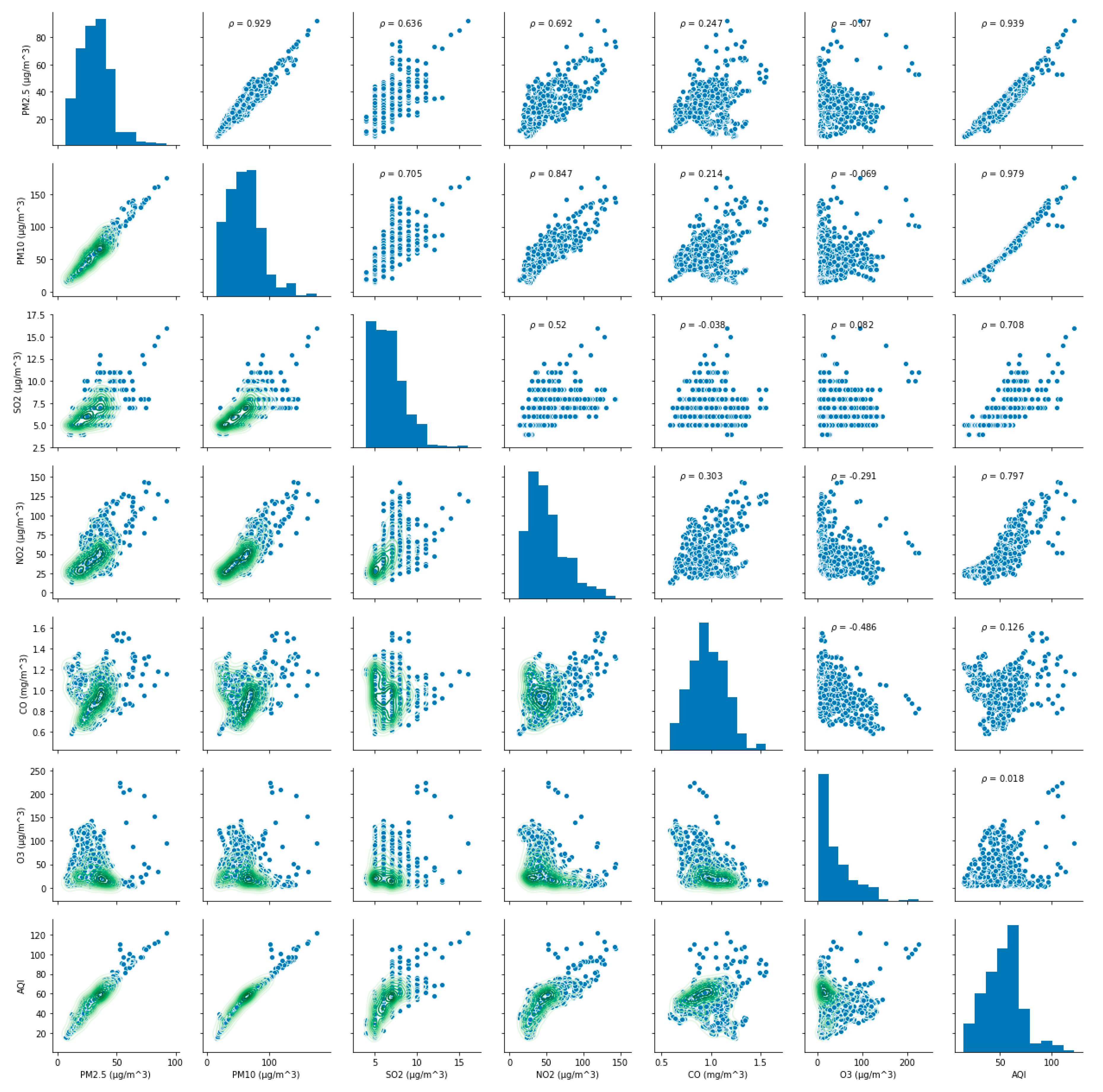 Ijerph 17 04947 g003