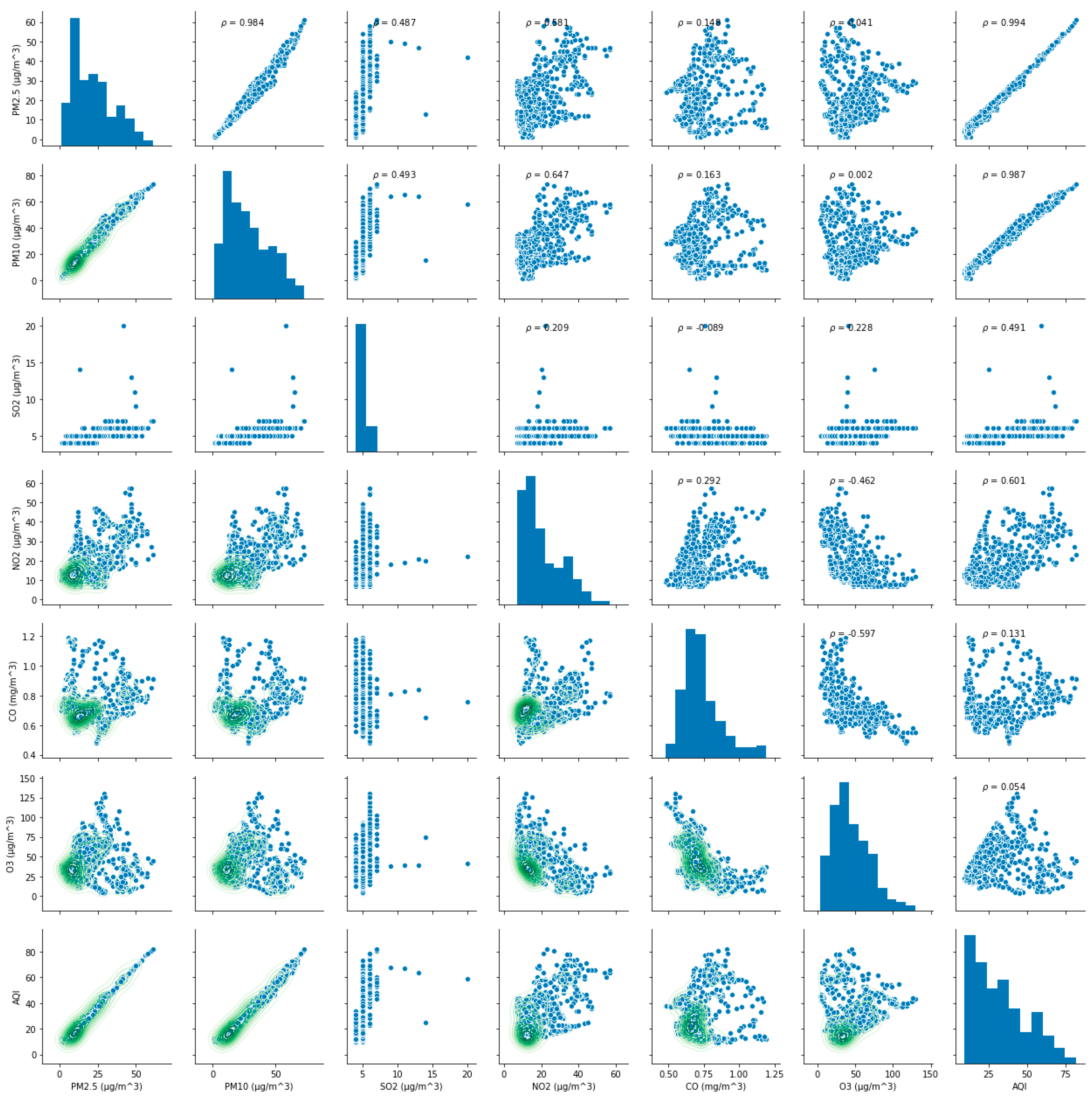 Ijerph 17 04947 g004