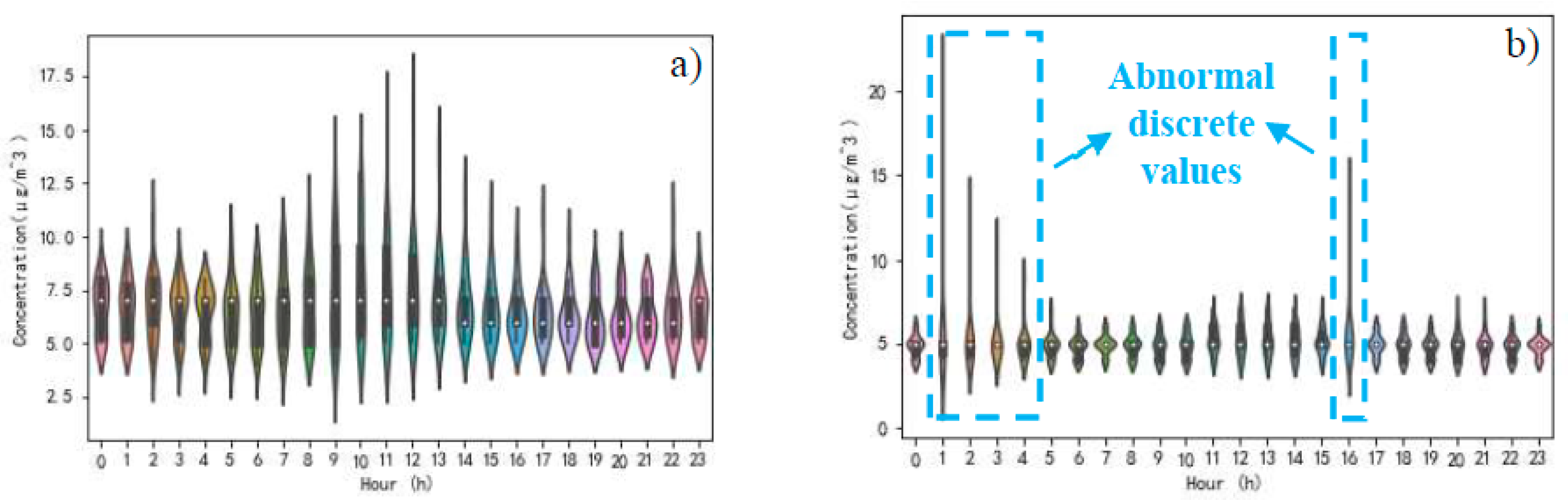 Ijerph 17 04947 g007