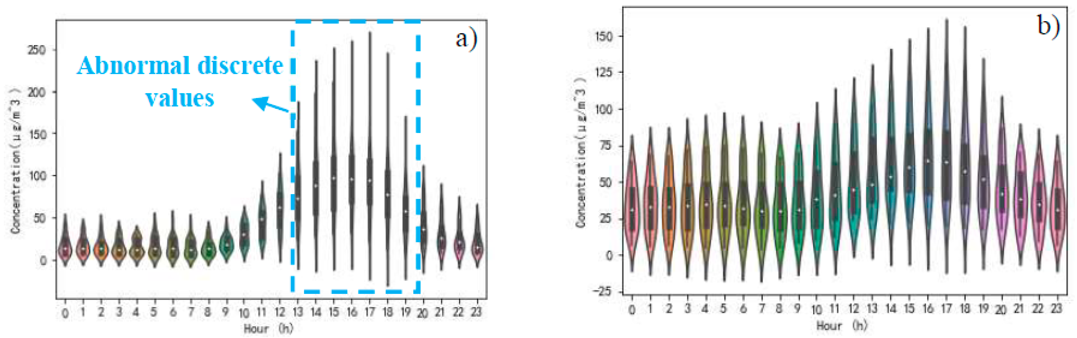 Ijerph 17 04947 g008