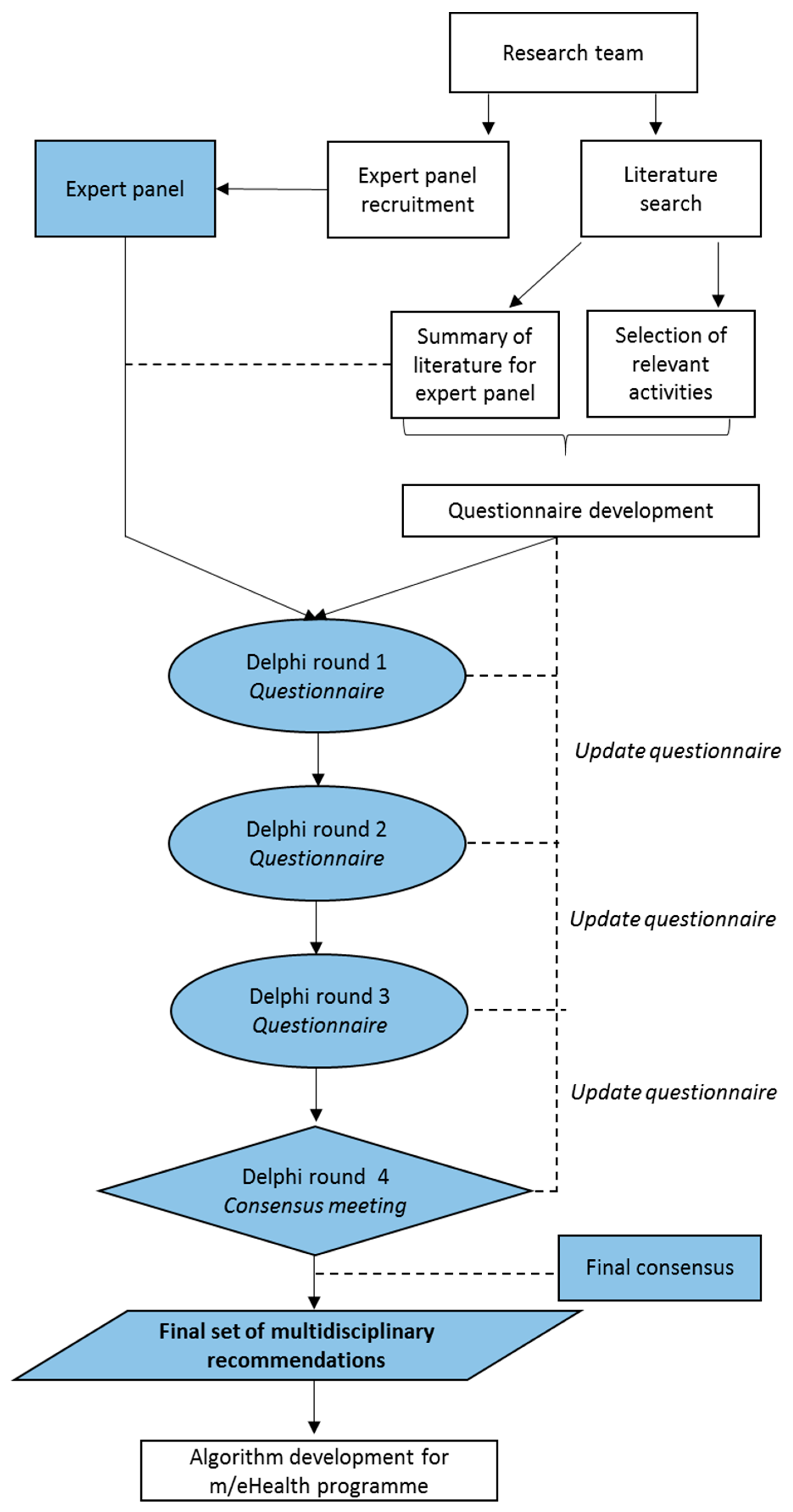 Ijerph 17 04952 g002 Ijerph 17 04952 g002