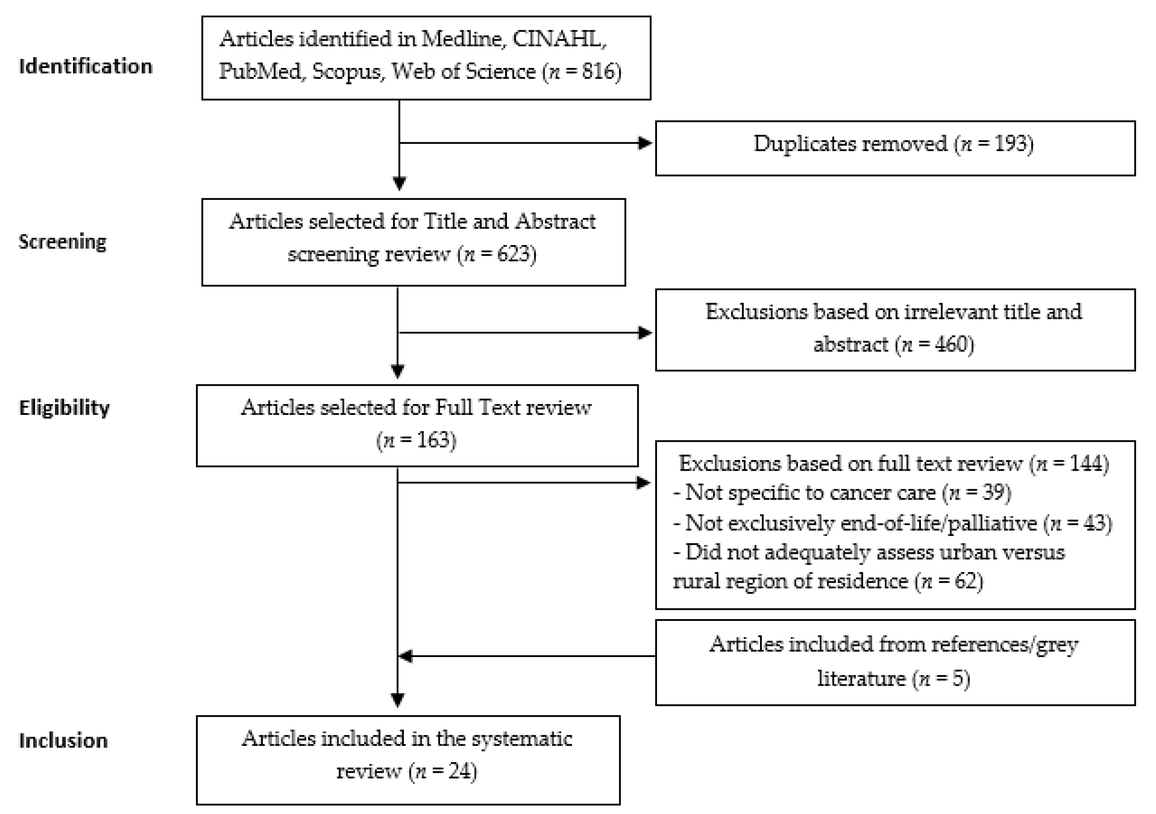 Ijerph 17 04955 g001