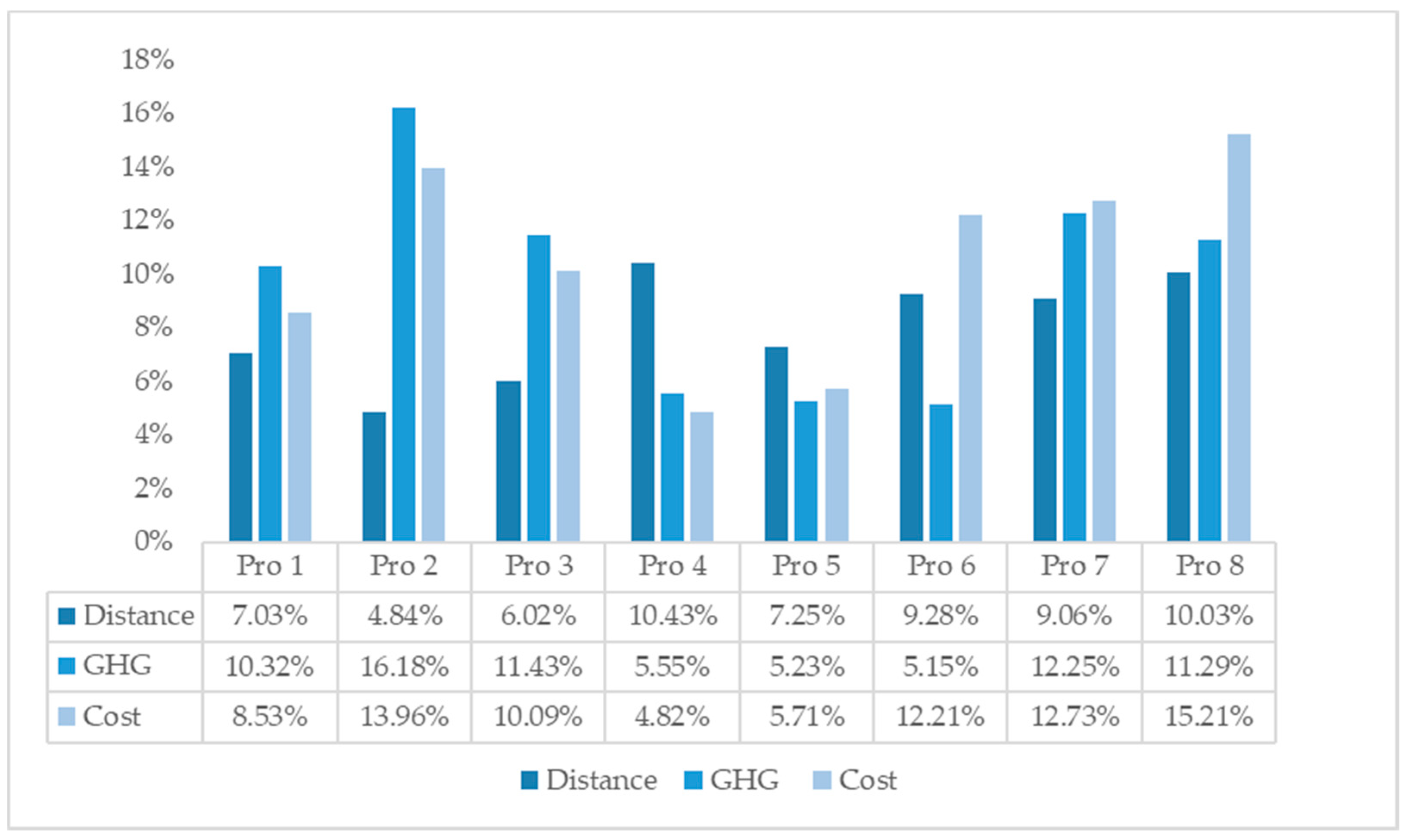 Ijerph 17 04963 g005 Ijerph 17 04963 g005