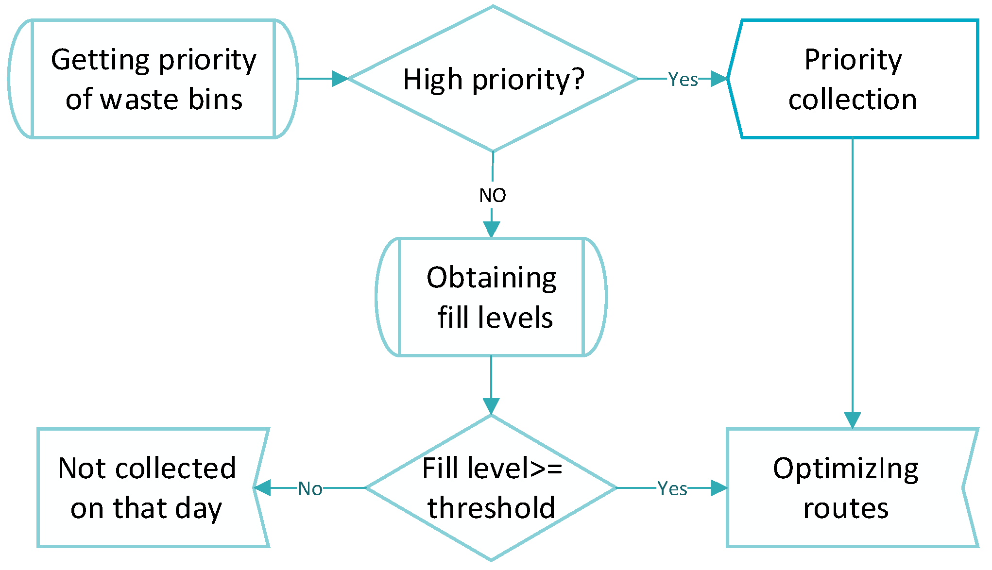 Ijerph 17 04963 g006 Ijerph 17 04963 g006