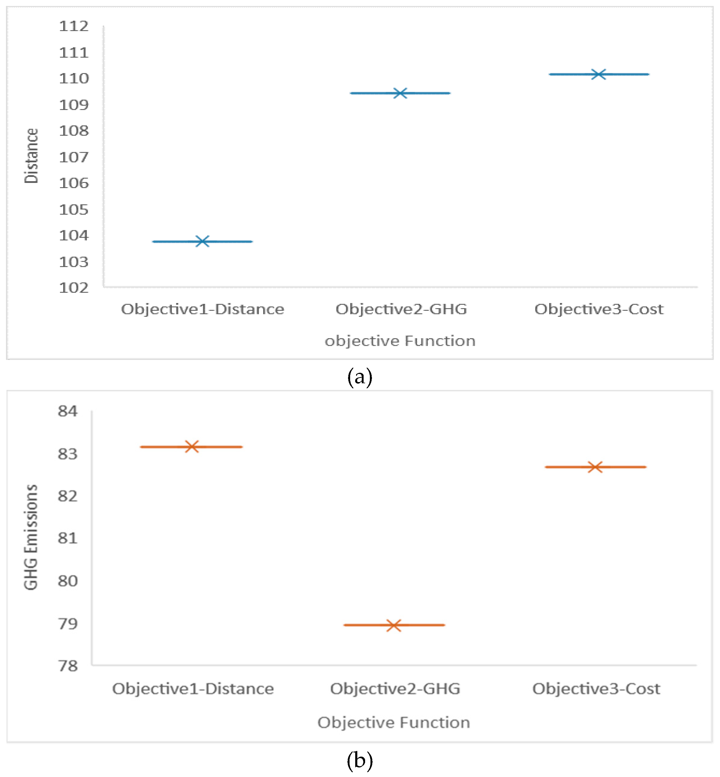 Ijerph 17 04963 g007a Ijerph 17 04963 g007a