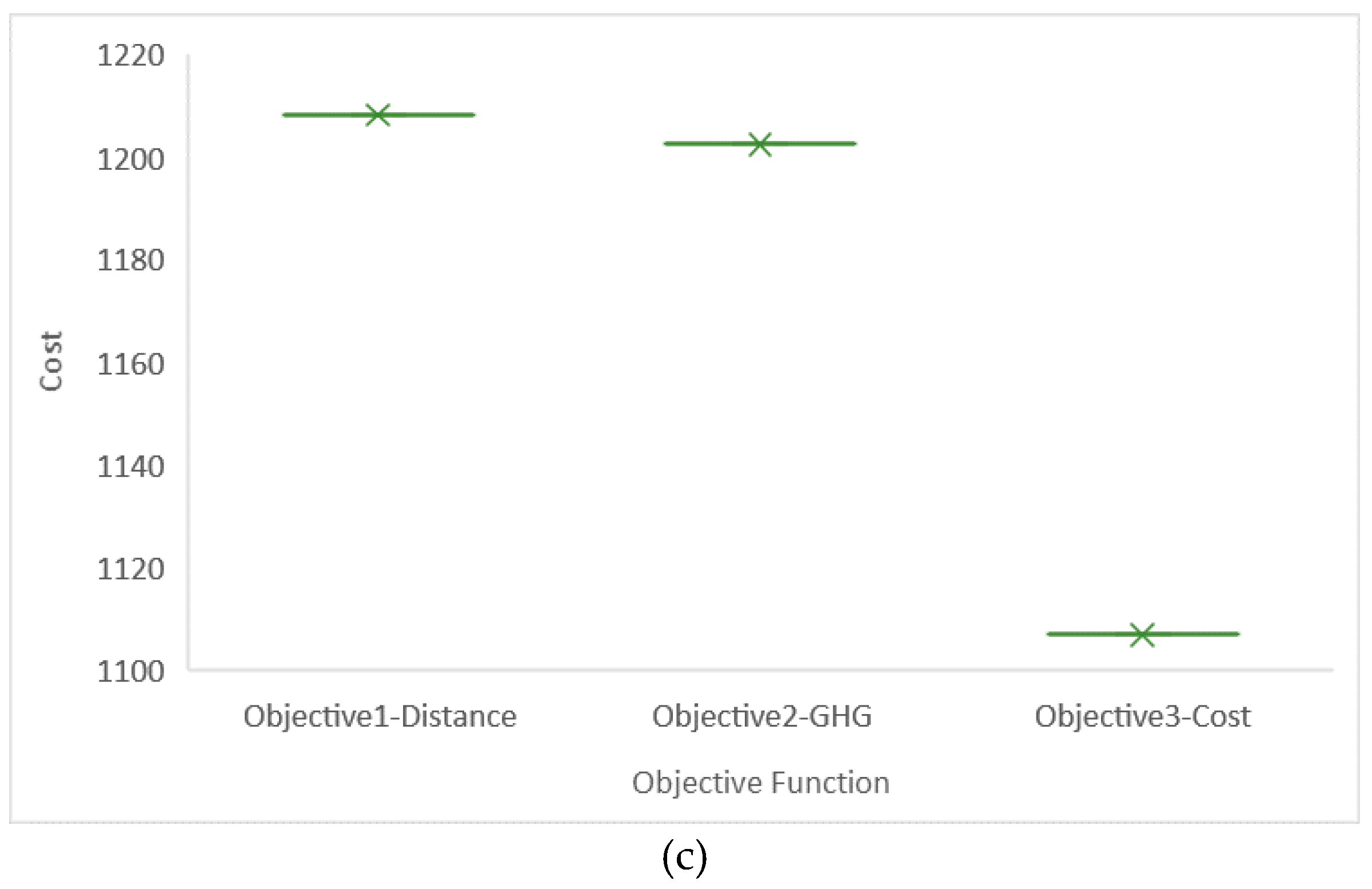 Ijerph 17 04963 g007b Ijerph 17 04963 g007b