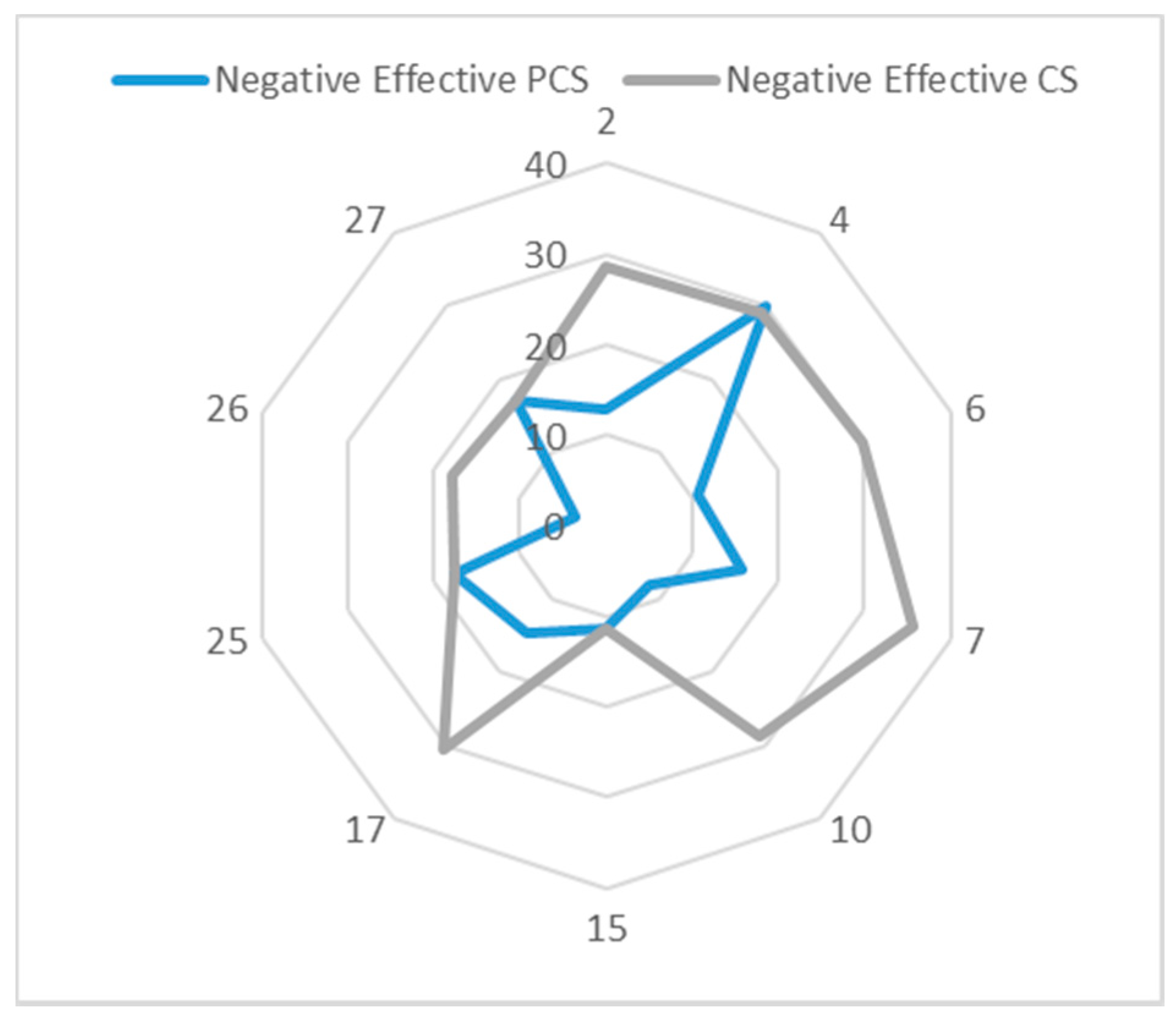 Ijerph 17 04963 g008 Ijerph 17 04963 g008