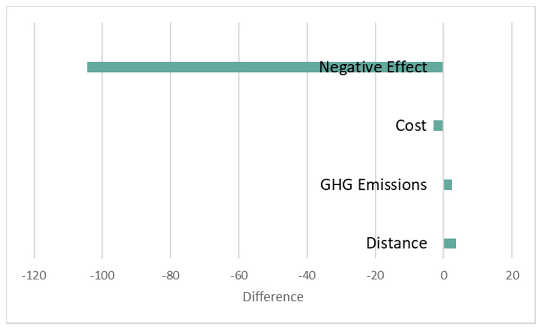 Ijerph 17 04963 g009 Ijerph 17 04963 g009