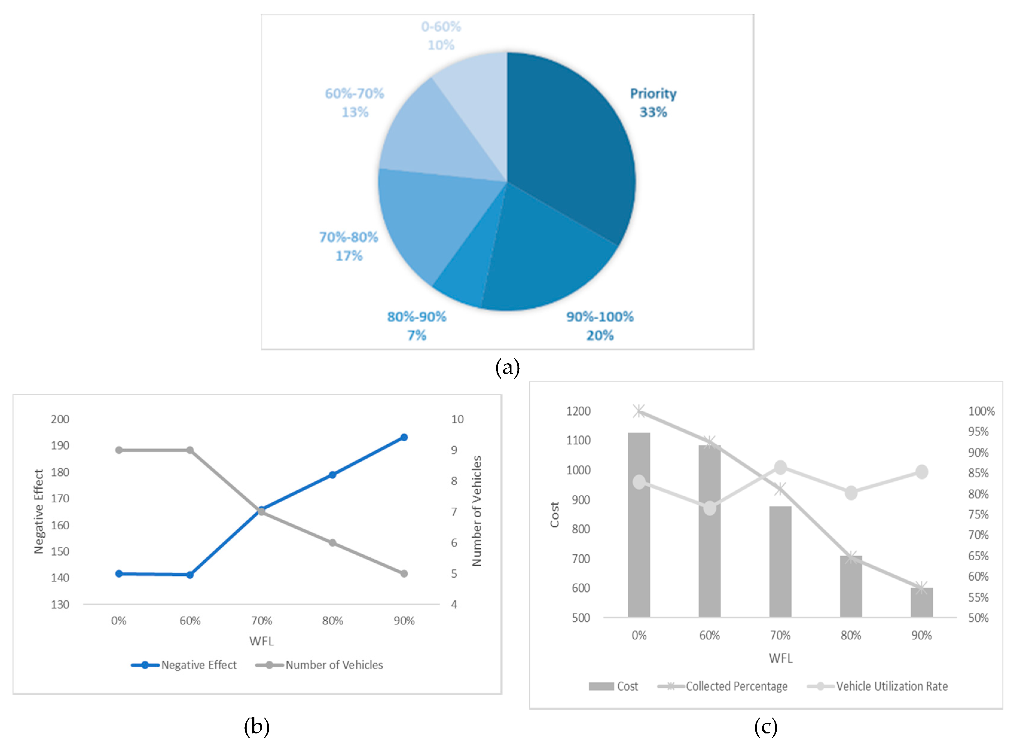 Ijerph 17 04963 g013 Ijerph 17 04963 g013